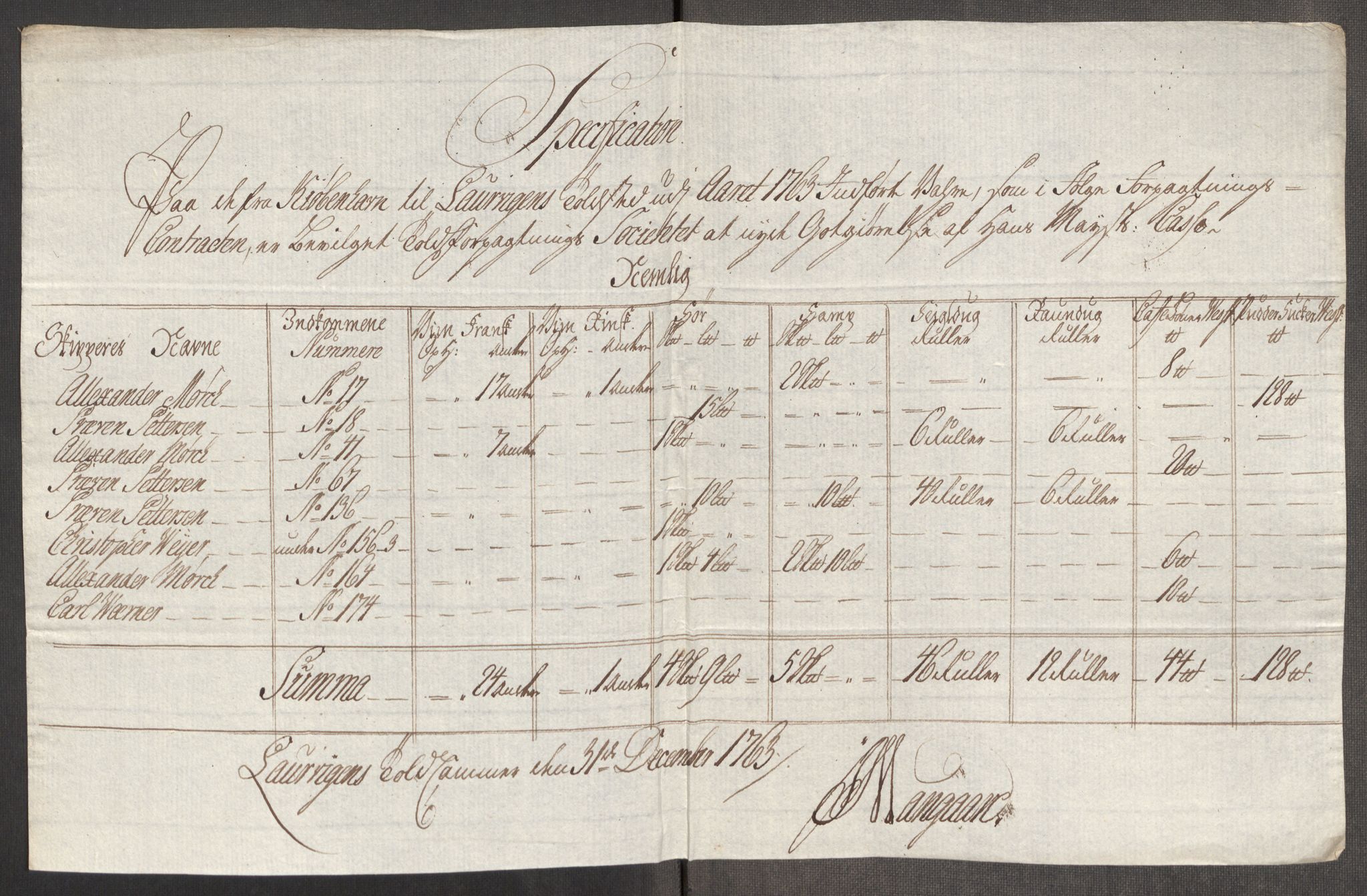 Rentekammeret inntil 1814, Realistisk ordnet avdeling, AV/RA-EA-4070/Oe/L0007: [Ø1]: Priskuranter, 1761-1763, p. 688