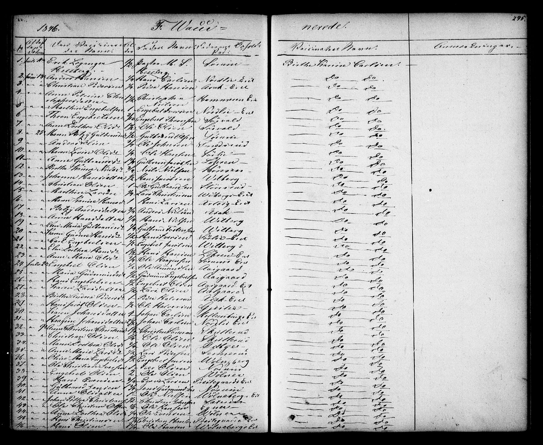 Sørum prestekontor Kirkebøker, SAO/A-10303/F/Fa/L0005: Parish register (official) no. I 5, 1846-1863, p. 295