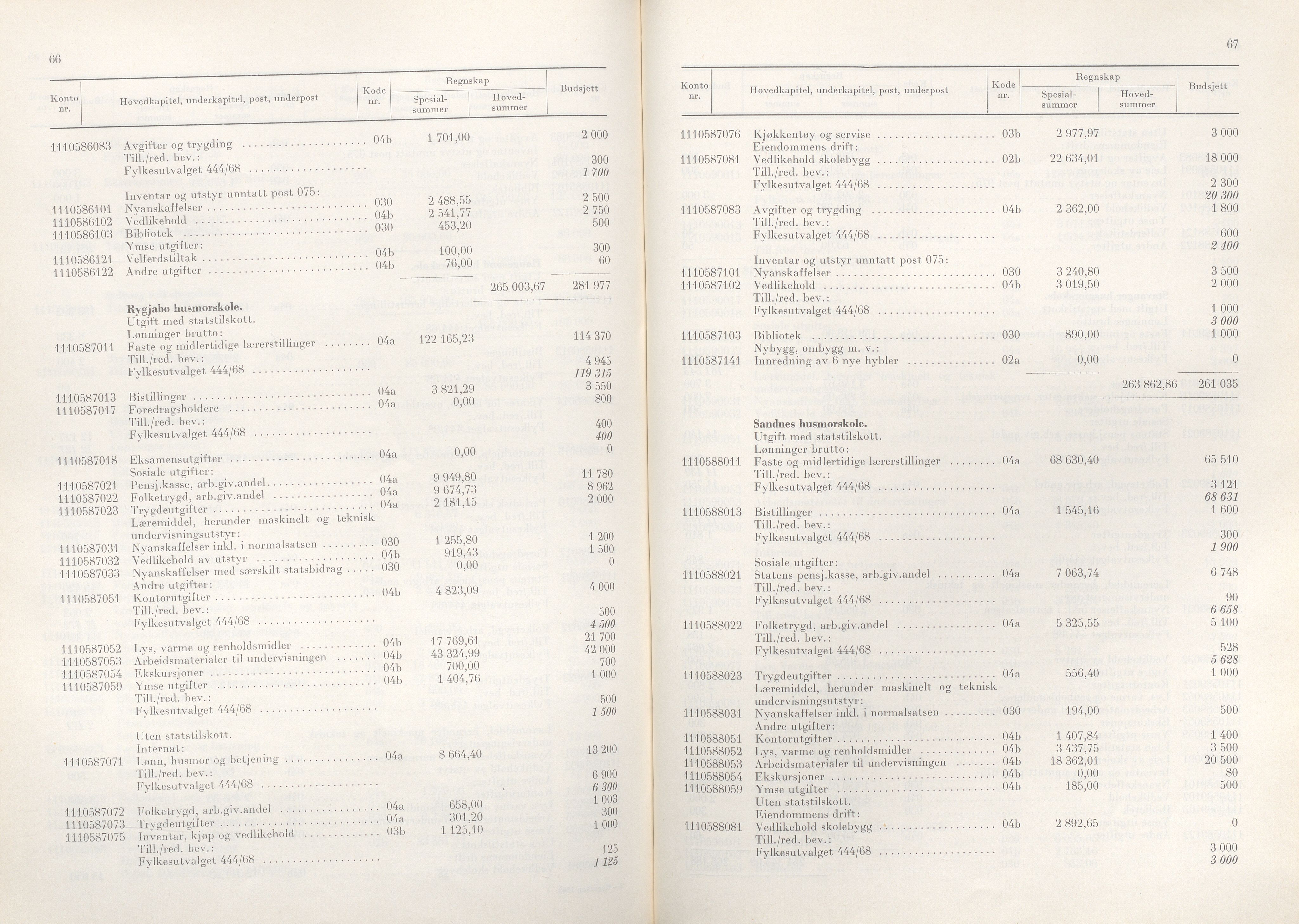 Rogaland fylkeskommune - Fylkesrådmannen , IKAR/A-900/A/Aa/Aaa/L0089: Møtebok , 1969, p. 66-67