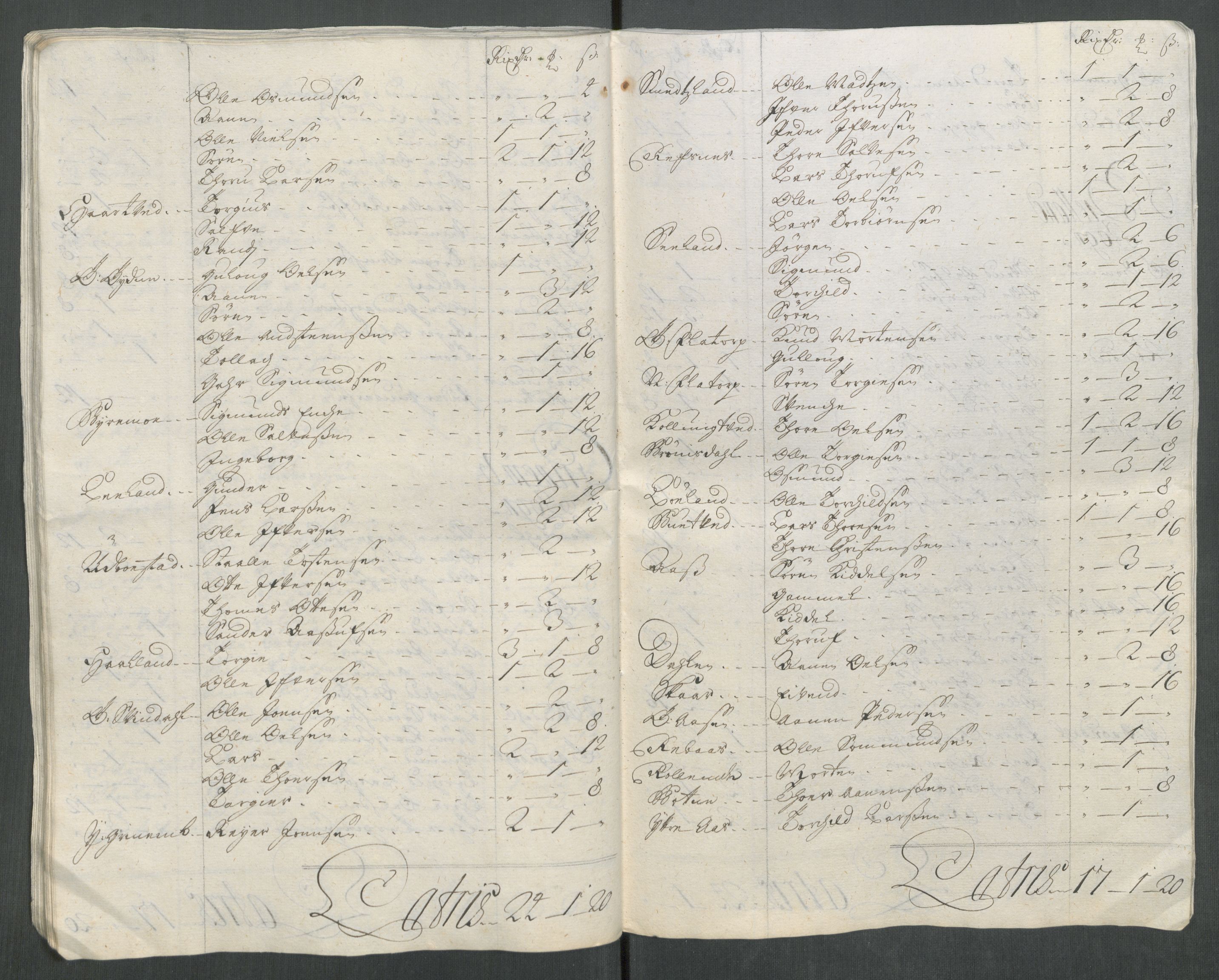 Rentekammeret inntil 1814, Reviderte regnskaper, Fogderegnskap, AV/RA-EA-4092/R43/L2561: Fogderegnskap Lista og Mandal, 1717, p. 121