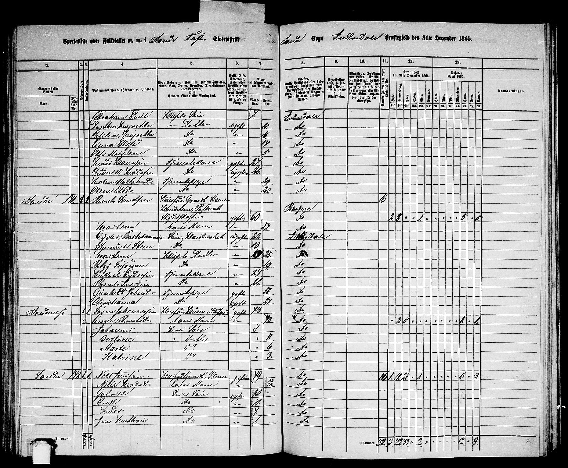 RA, 1865 census for Indre Holmedal, 1865, p. 98