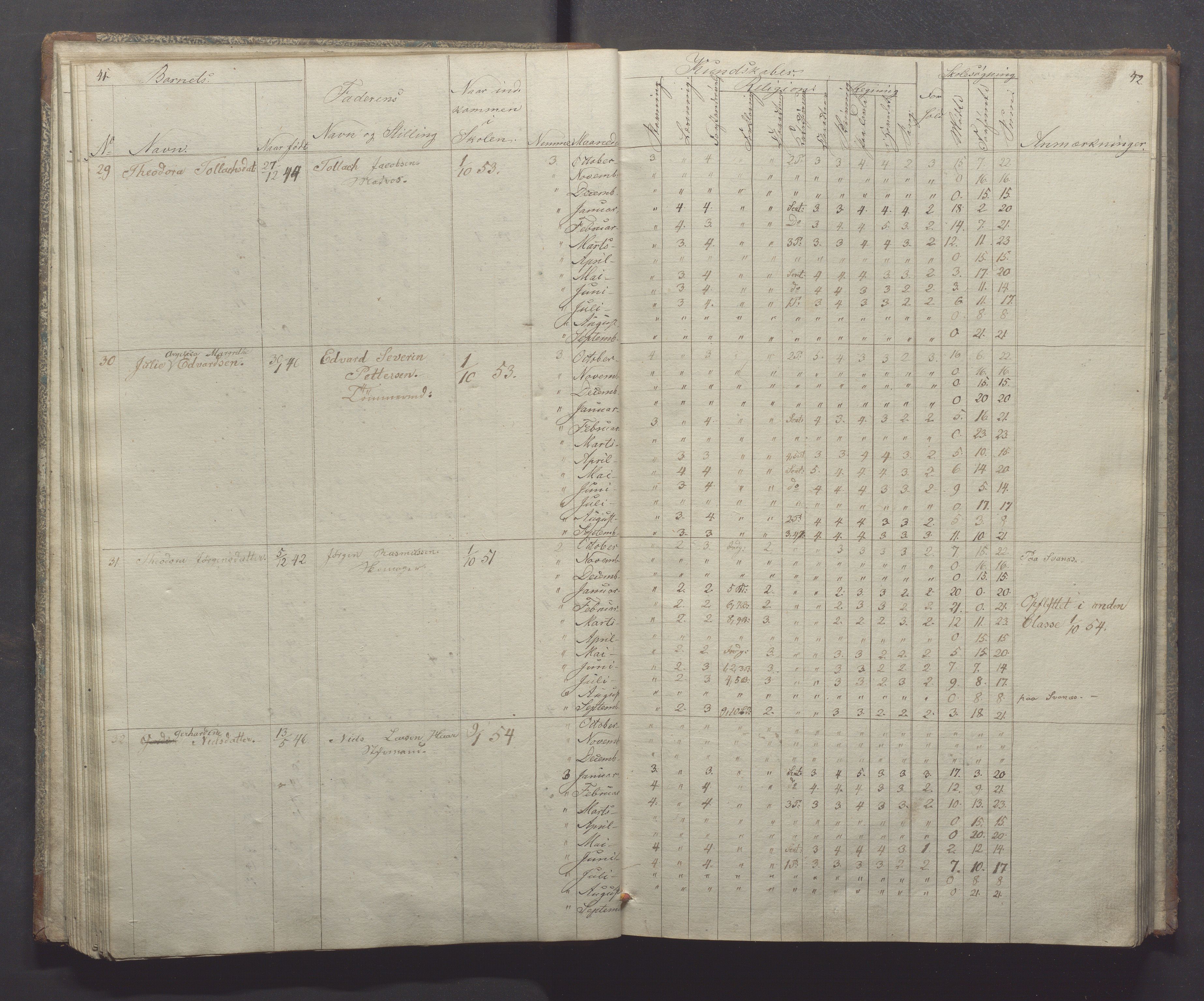 Egersund kommune (Ladested) - Egersund almueskole/folkeskole, IKAR/K-100521/H/L0004: Skoleprotokoll - Folkeskolen, 1. klasse, 1852-1858, p. 41-42