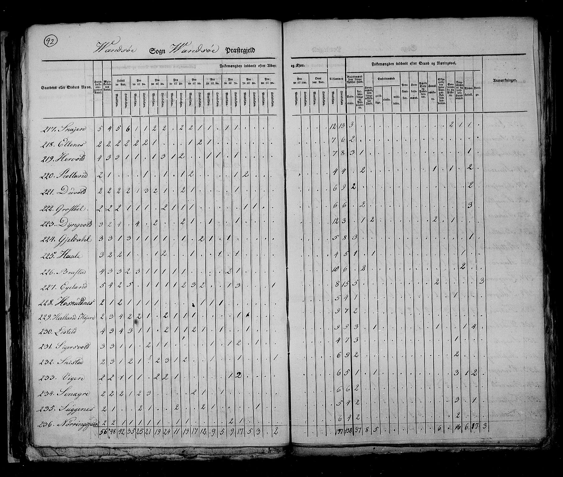 RA, Census 1825, vol. 11: Lister og Mandal amt, 1825, p. 92