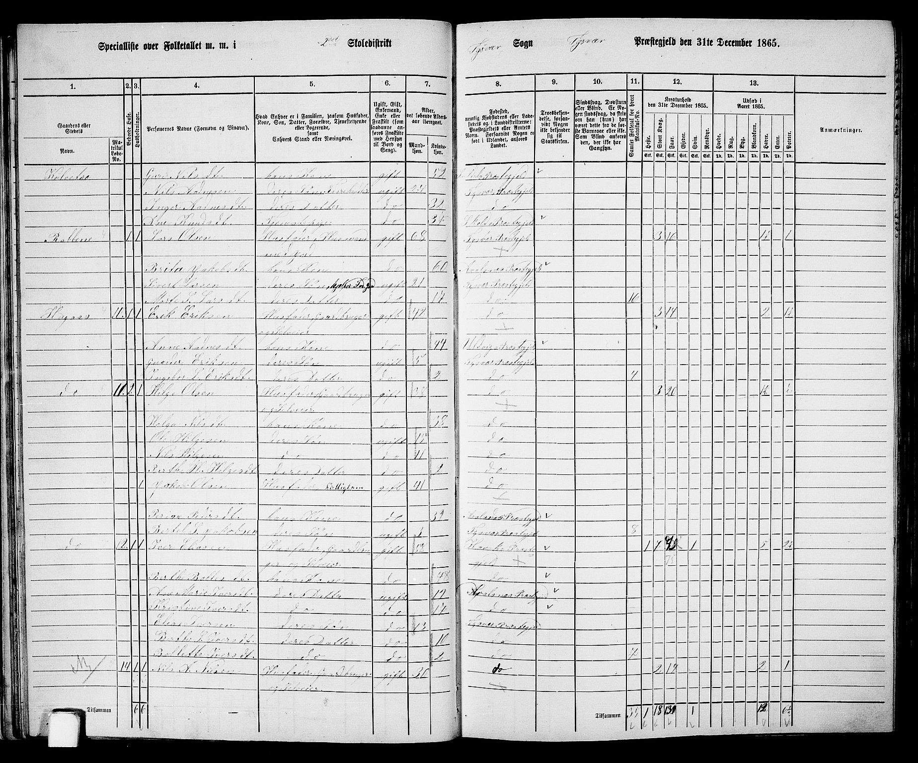 RA, 1865 census for Tysvær, 1865, p. 28