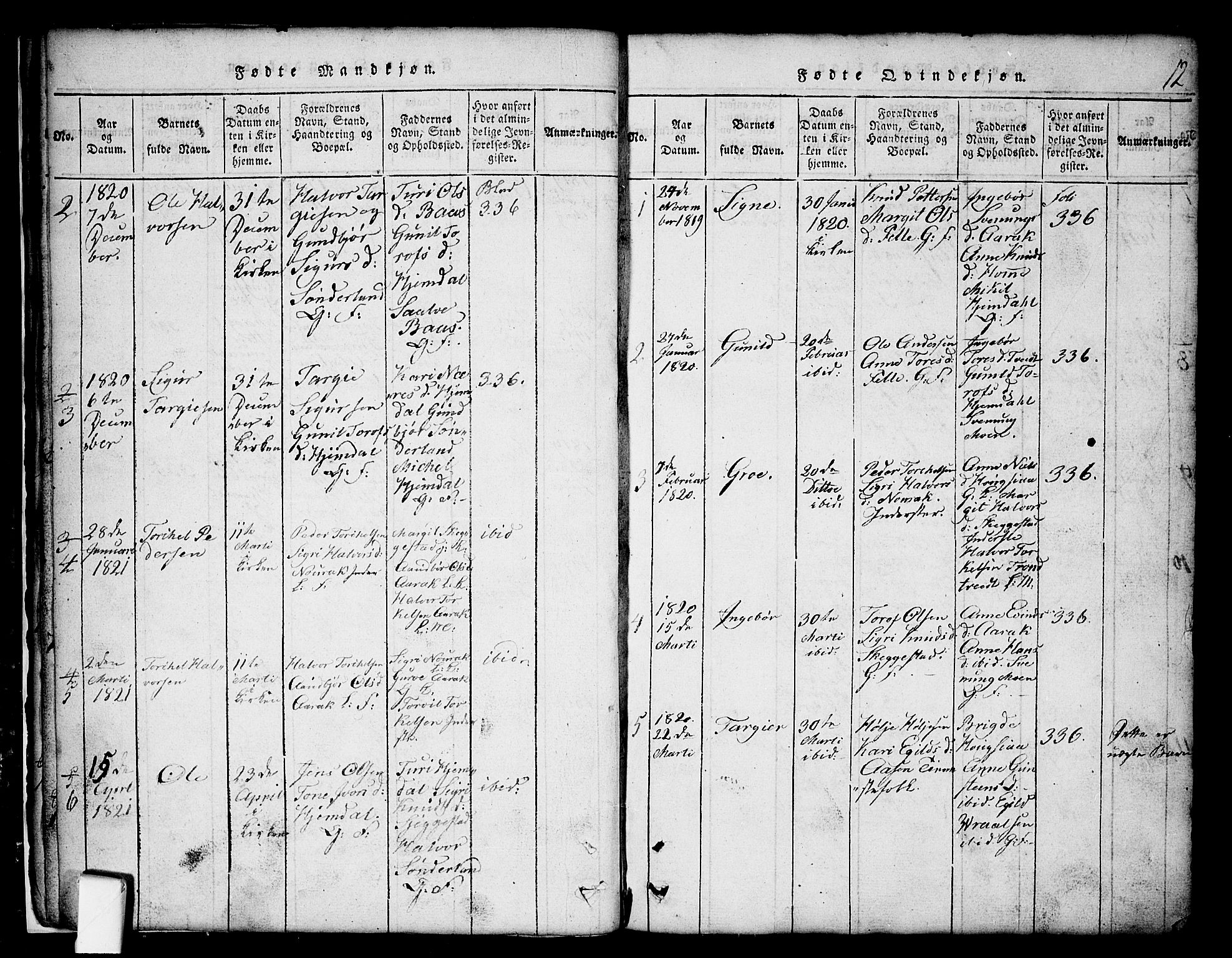 Nissedal kirkebøker, SAKO/A-288/G/Gb/L0001: Parish register (copy) no. II 1, 1814-1862, p. 12