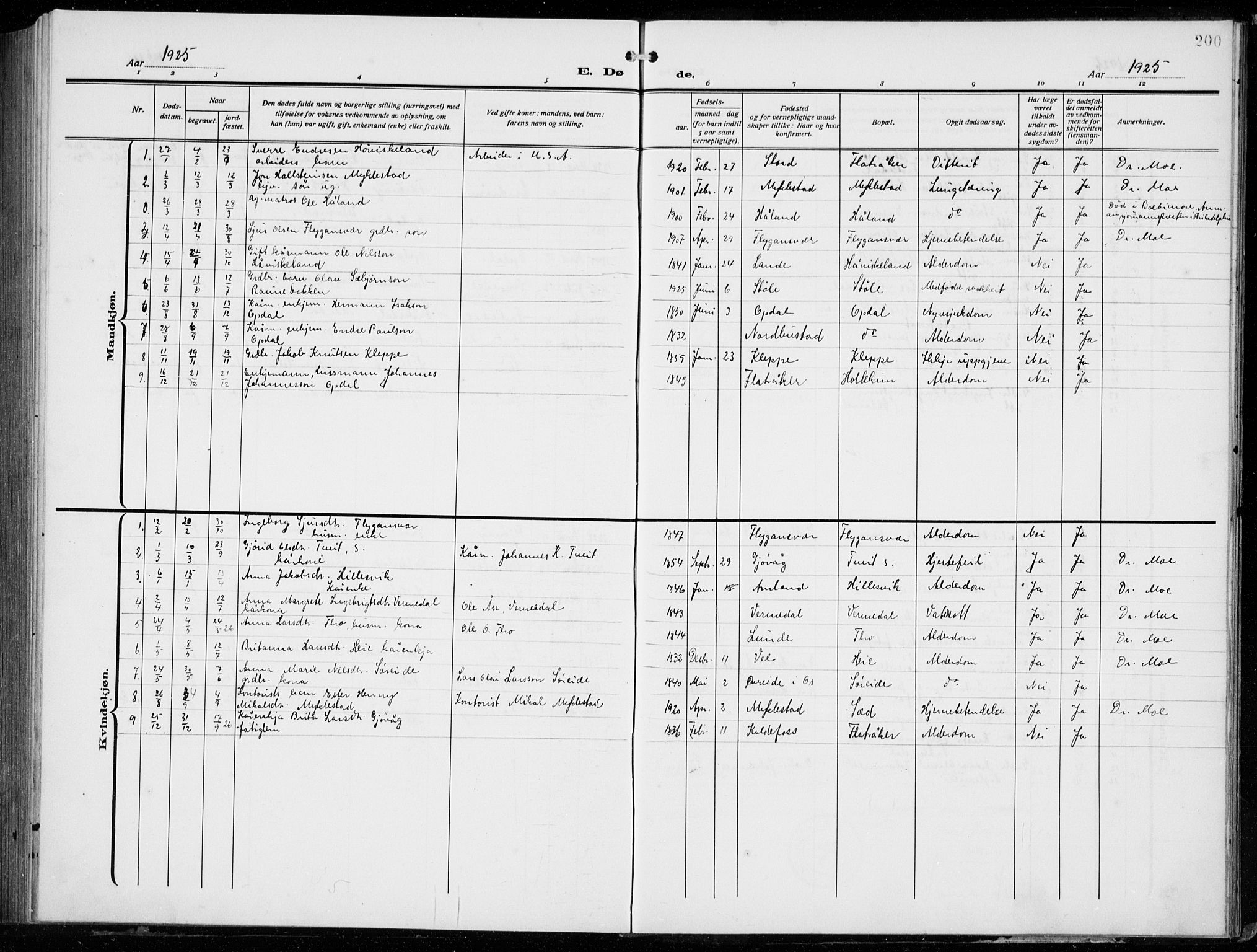 Tysnes sokneprestembete, SAB/A-78601/H/Hab: Parish register (copy) no. E  4, 1912-1936, p. 200