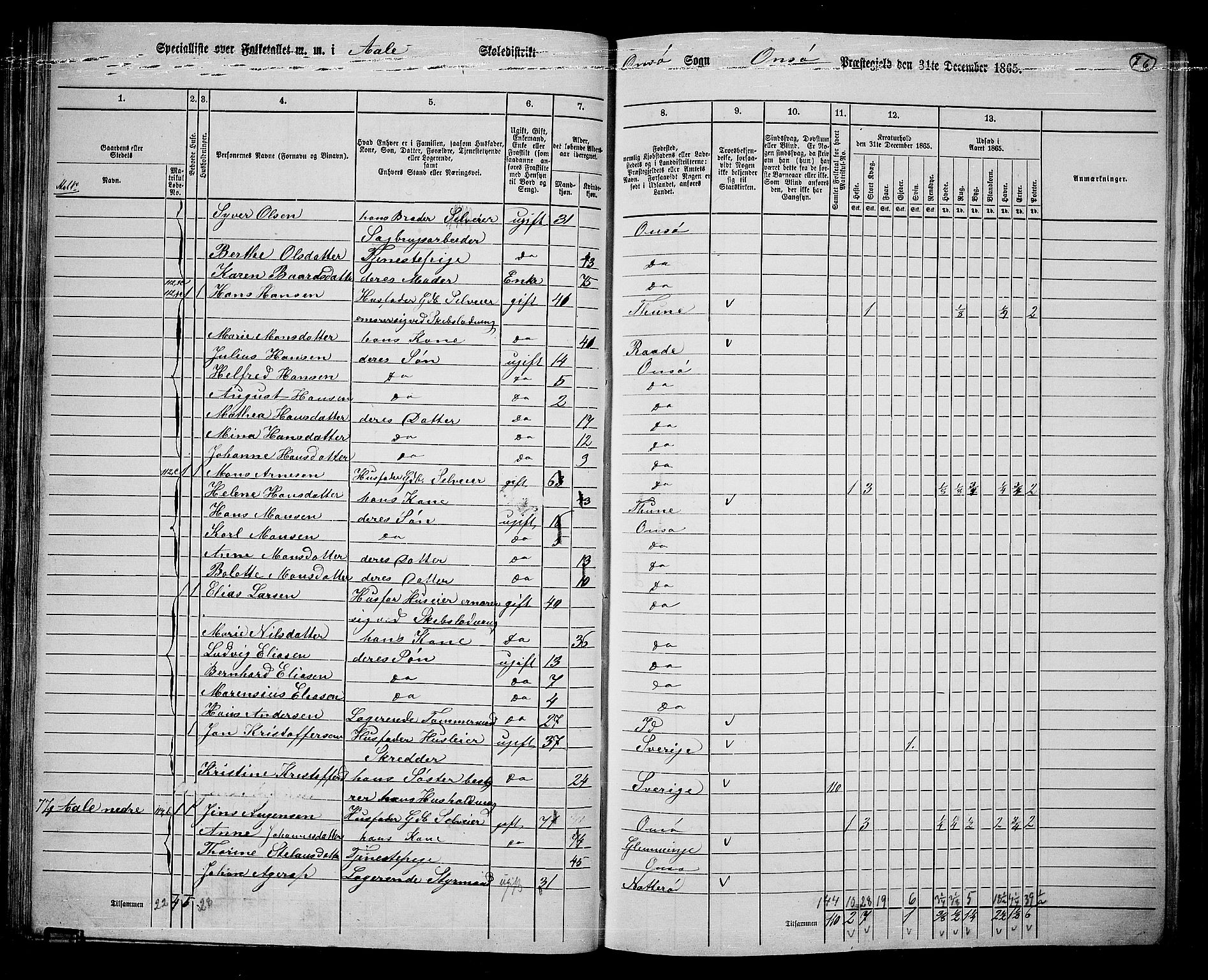 RA, 1865 census for Onsøy, 1865, p. 74