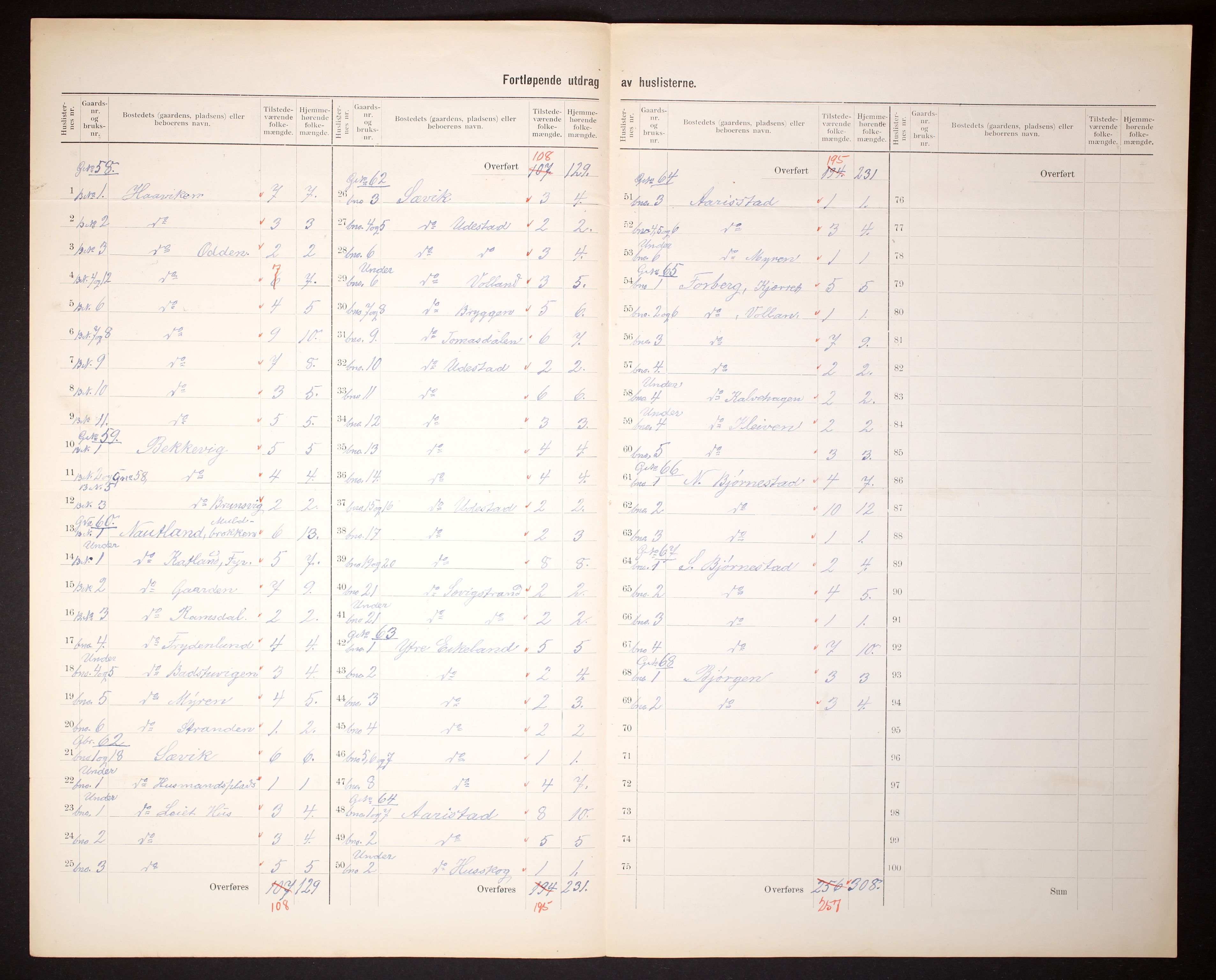 RA, 1910 census for Spind, 1910, p. 5