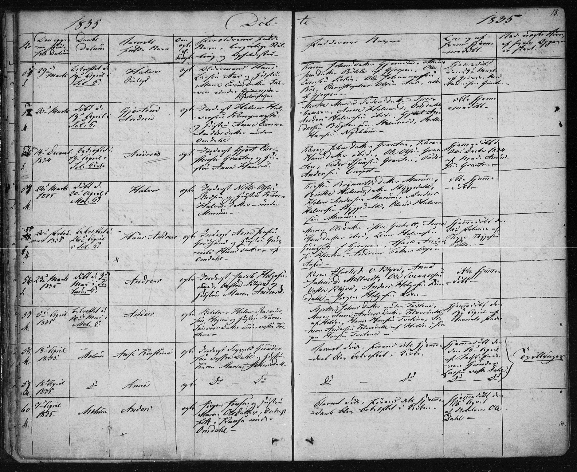 Solum kirkebøker, AV/SAKO-A-306/F/Fa/L0005: Parish register (official) no. I 5, 1833-1843, p. 18