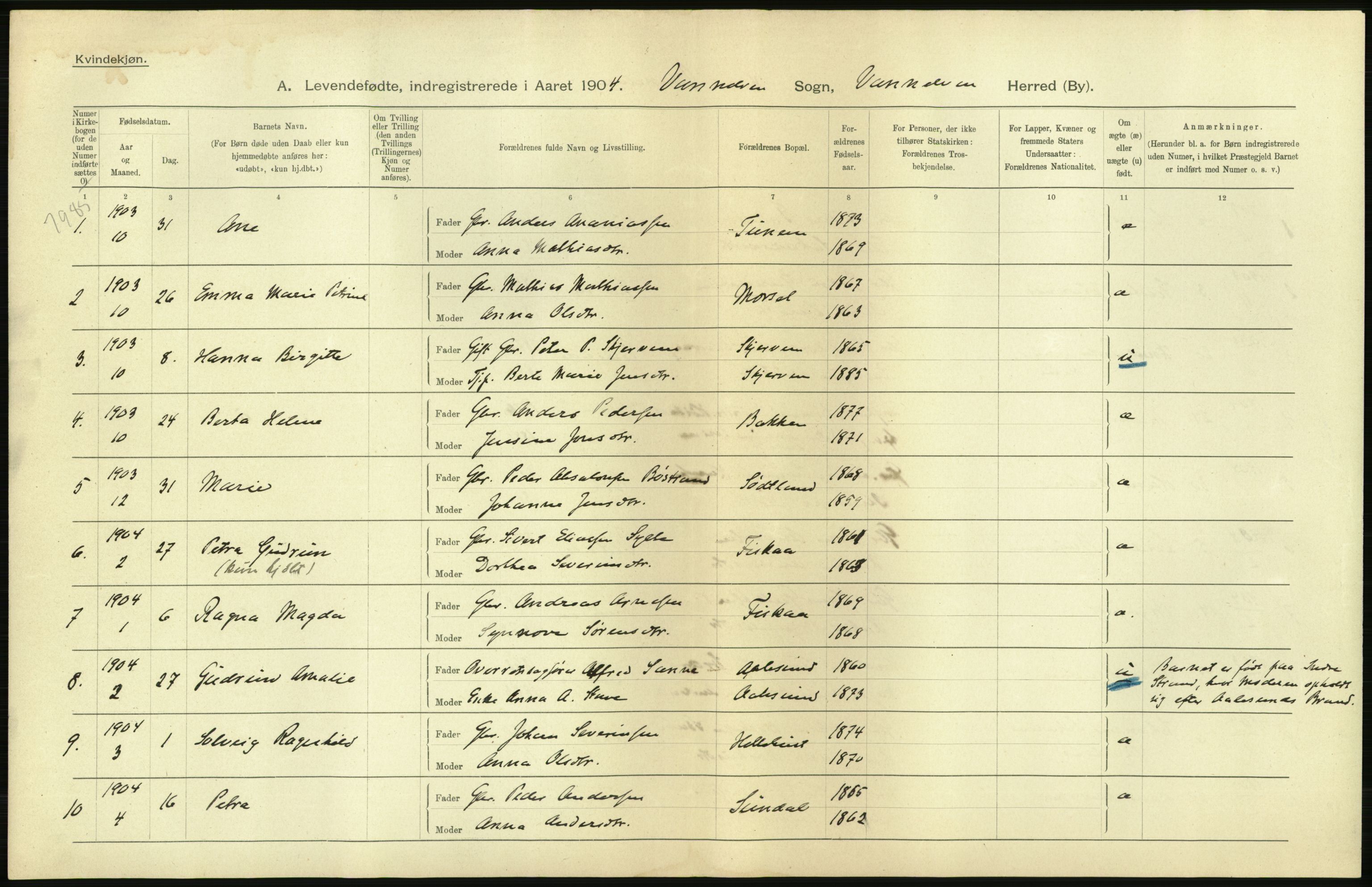 Statistisk sentralbyrå, Sosiodemografiske emner, Befolkning, AV/RA-S-2228/D/Df/Dfa/Dfab/L0016: Romsdals amt: Fødte, gifte, døde., 1904, p. 12