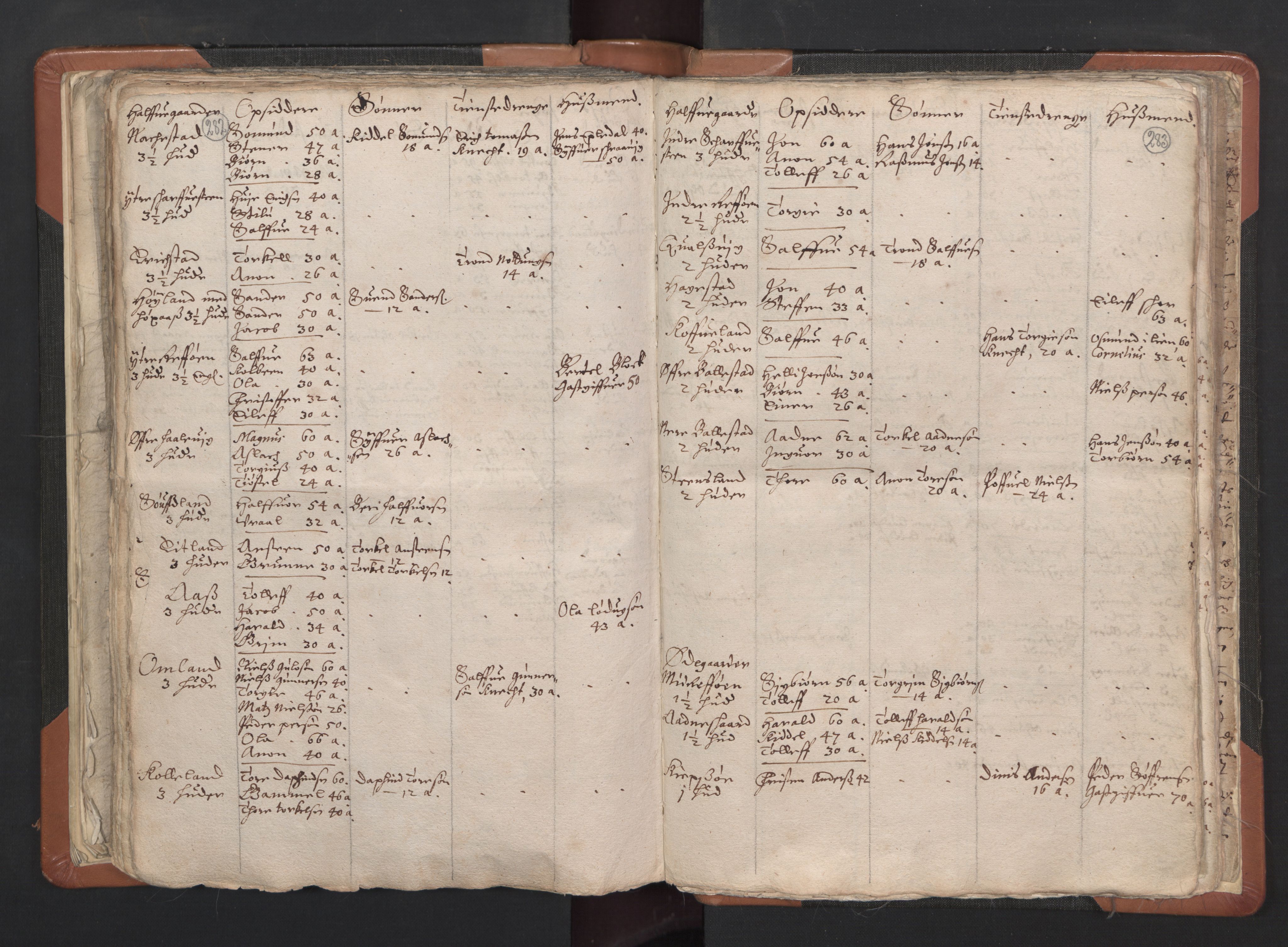 RA, Vicar's Census 1664-1666, no. 16: Lista deanery, 1664-1666, p. 282-283