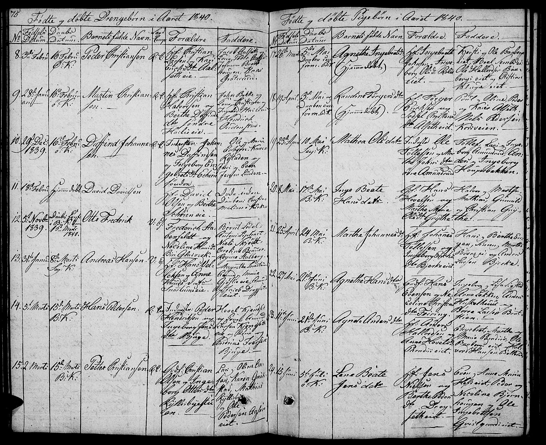 Biri prestekontor, SAH/PREST-096/H/Ha/Hab/L0002: Parish register (copy) no. 2, 1828-1842, p. 75