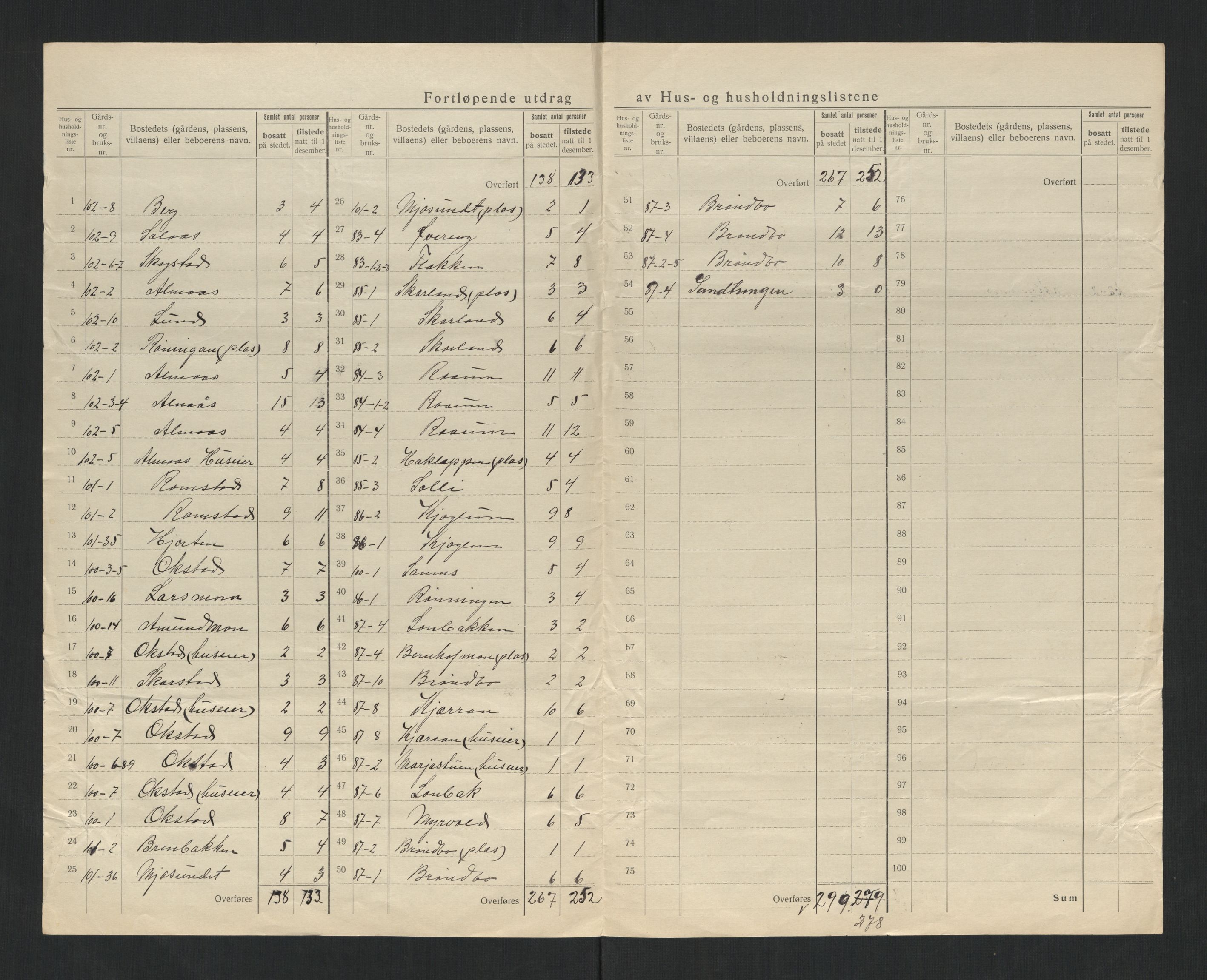 SAT, 1920 census for Høylandet, 1920, p. 14