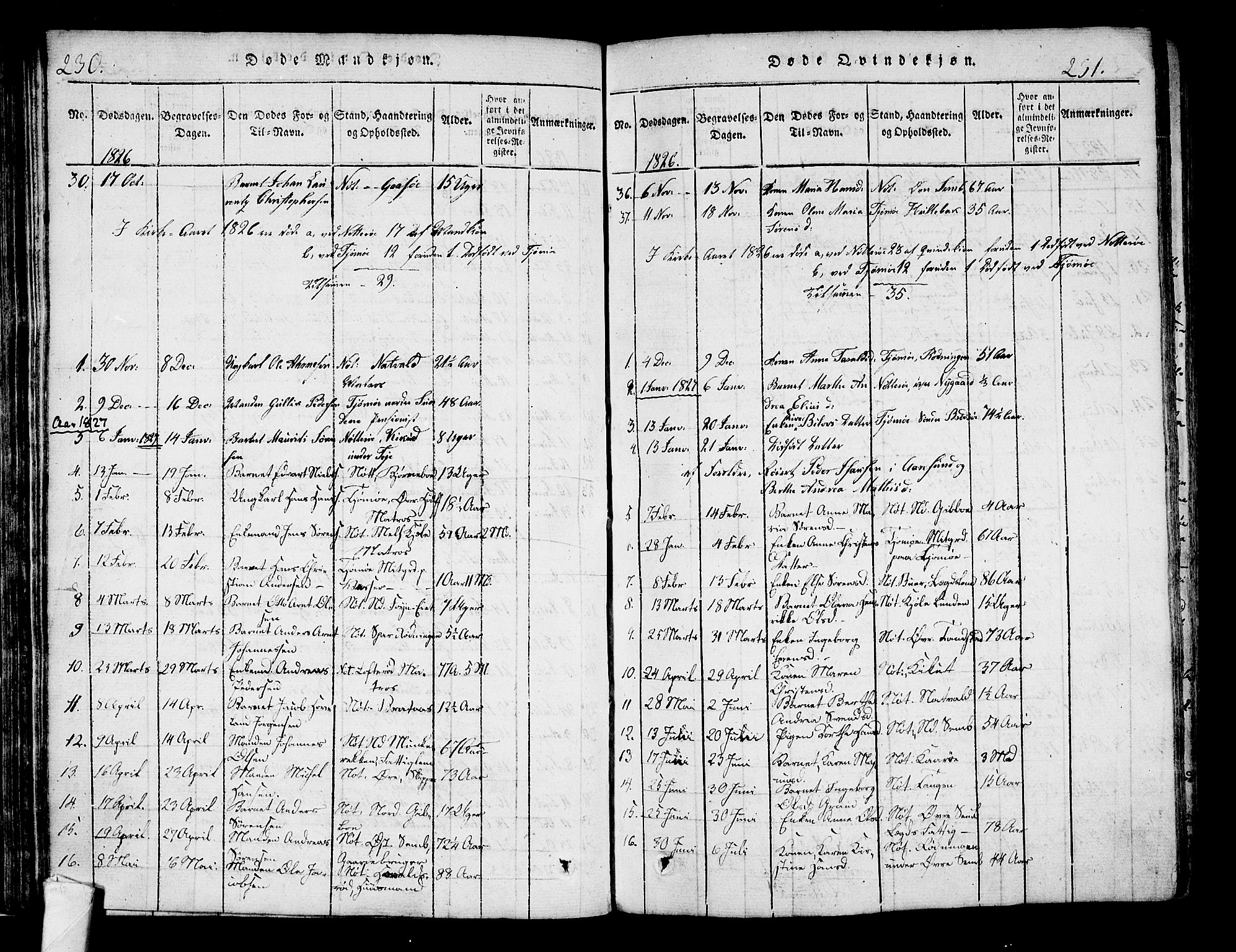 Nøtterøy kirkebøker, SAKO/A-354/F/Fa/L0004: Parish register (official) no. I 4, 1814-1838, p. 230-231