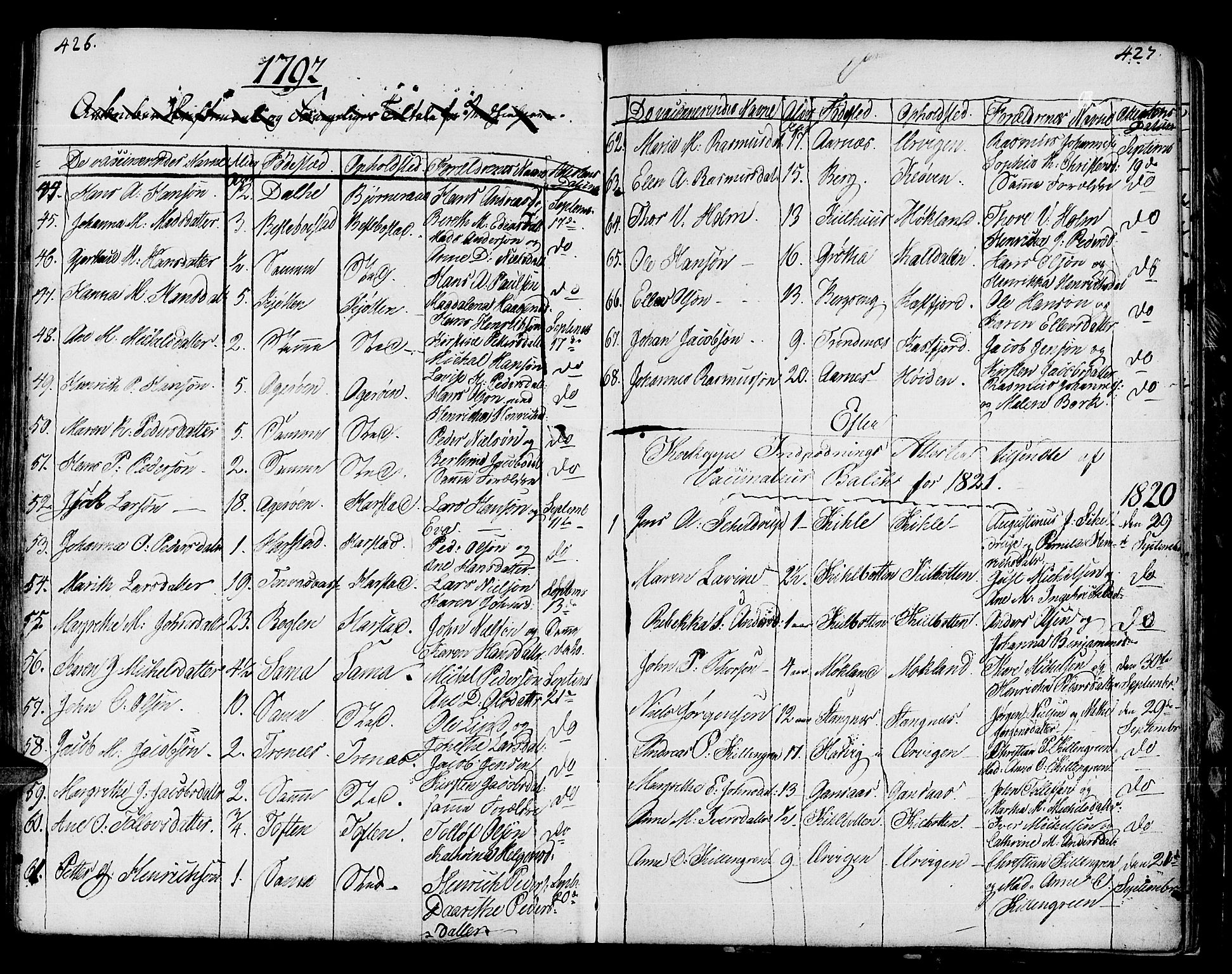 Trondenes sokneprestkontor, SATØ/S-1319/H/Ha/L0003kirke: Parish register (official) no. 3, 1783-1803, p. 426-427
