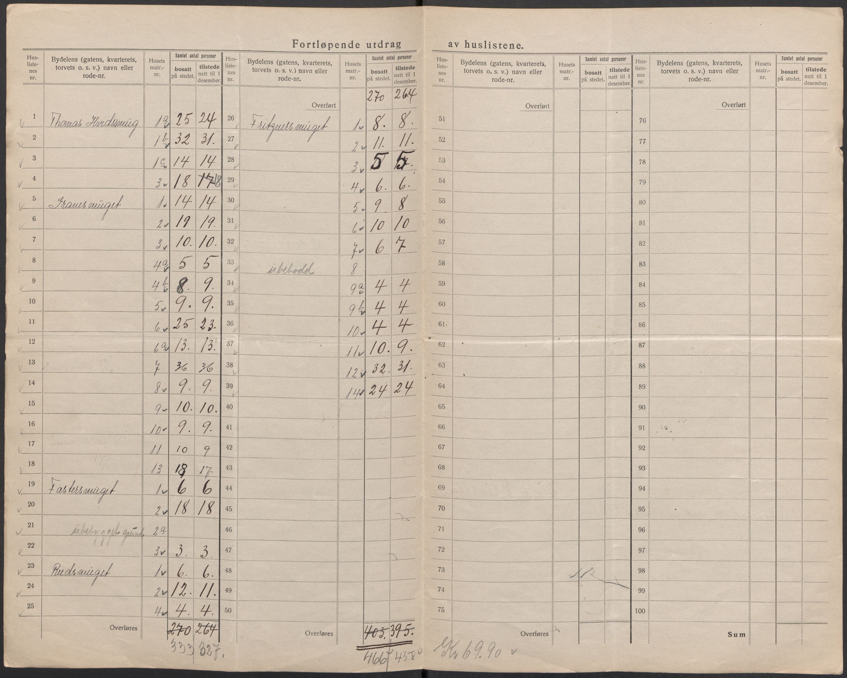 SAB, 1920 census for Bergen, 1920, p. 100