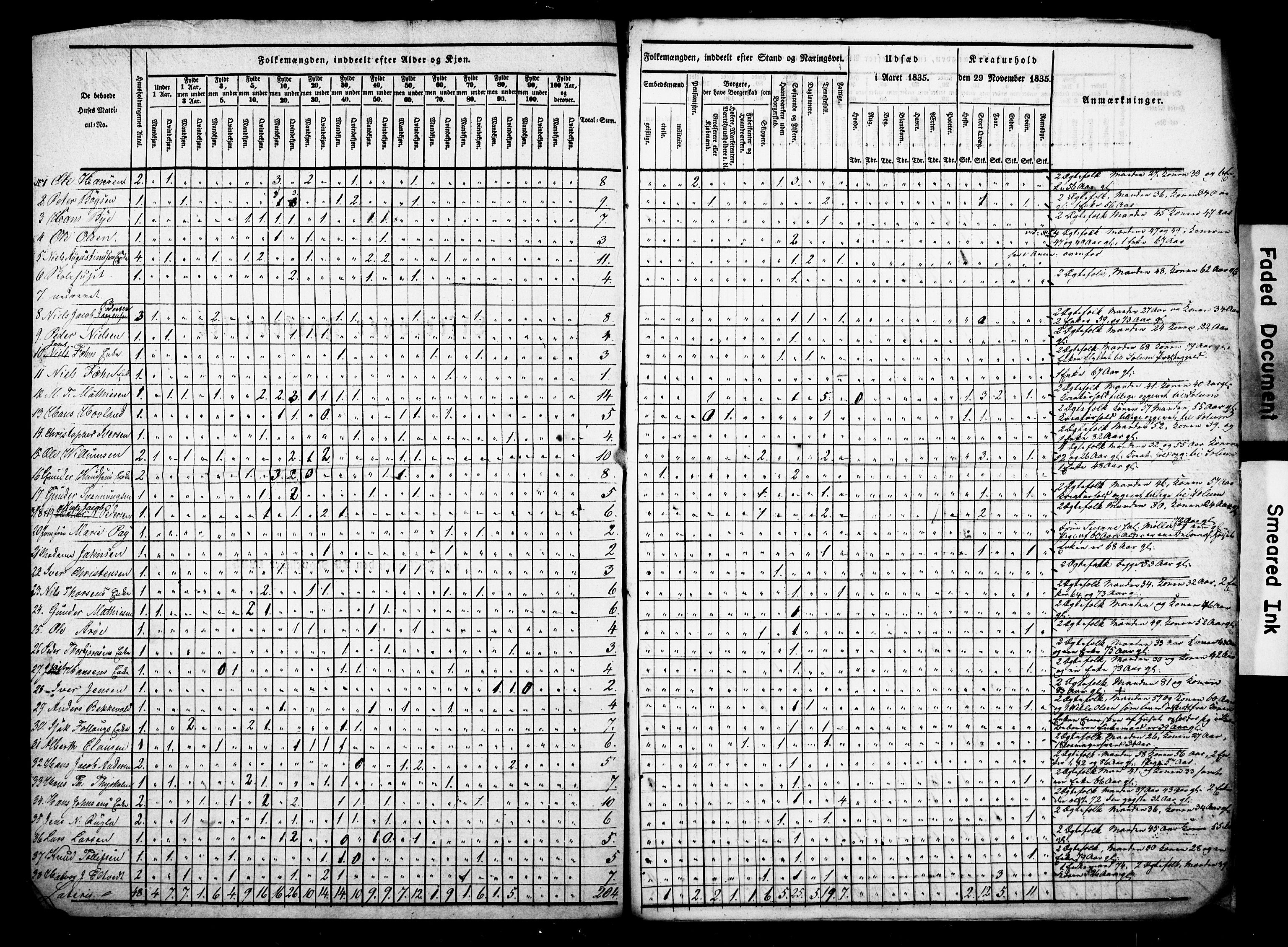 , Census 1835 for Porsgrunn, 1835, p. 9