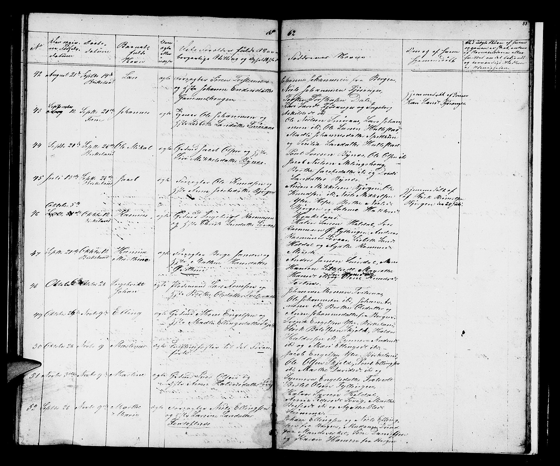 Birkeland Sokneprestembete, SAB/A-74601/H/Hab: Parish register (copy) no. A 1, 1853-1862, p. 88