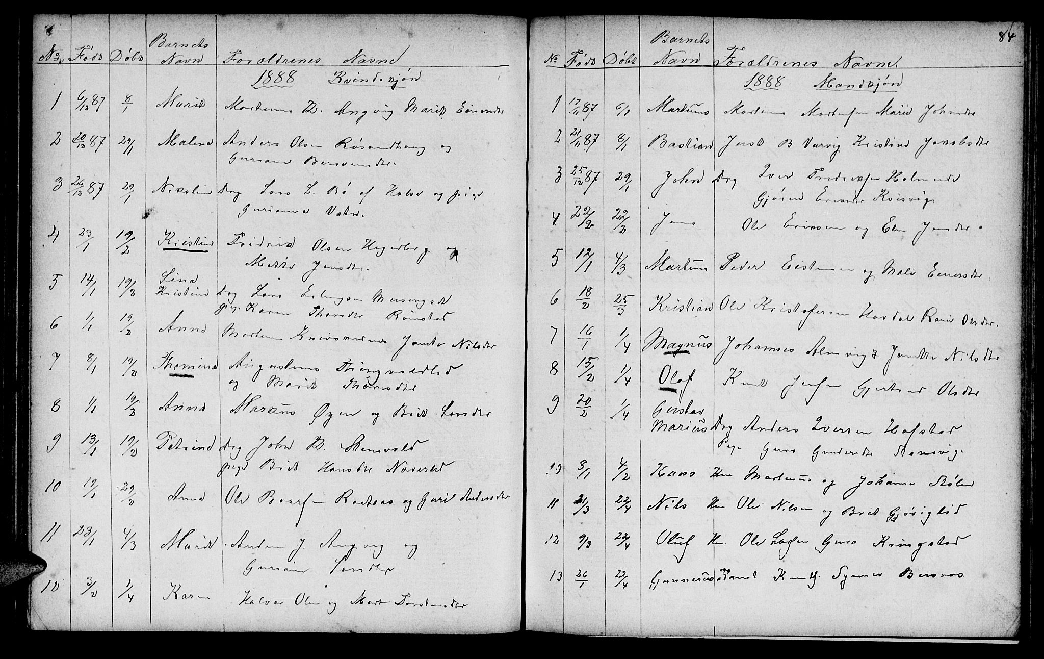 Ministerialprotokoller, klokkerbøker og fødselsregistre - Møre og Romsdal, AV/SAT-A-1454/586/L0991: Parish register (copy) no. 586C02, 1862-1892, p. 84