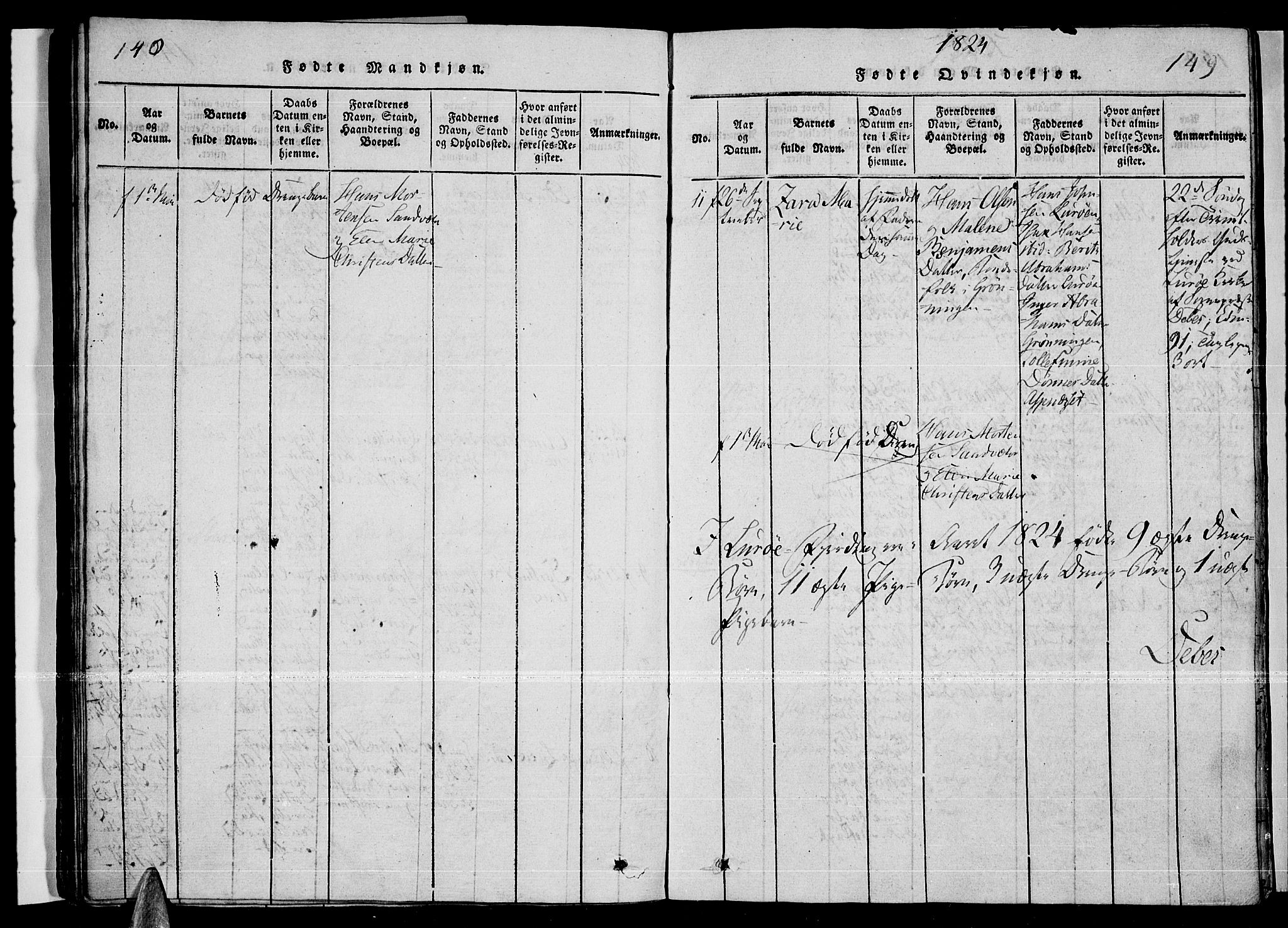 Ministerialprotokoller, klokkerbøker og fødselsregistre - Nordland, AV/SAT-A-1459/841/L0593: Parish register (official) no. 841A04 /3, 1820-1825, p. 148-149