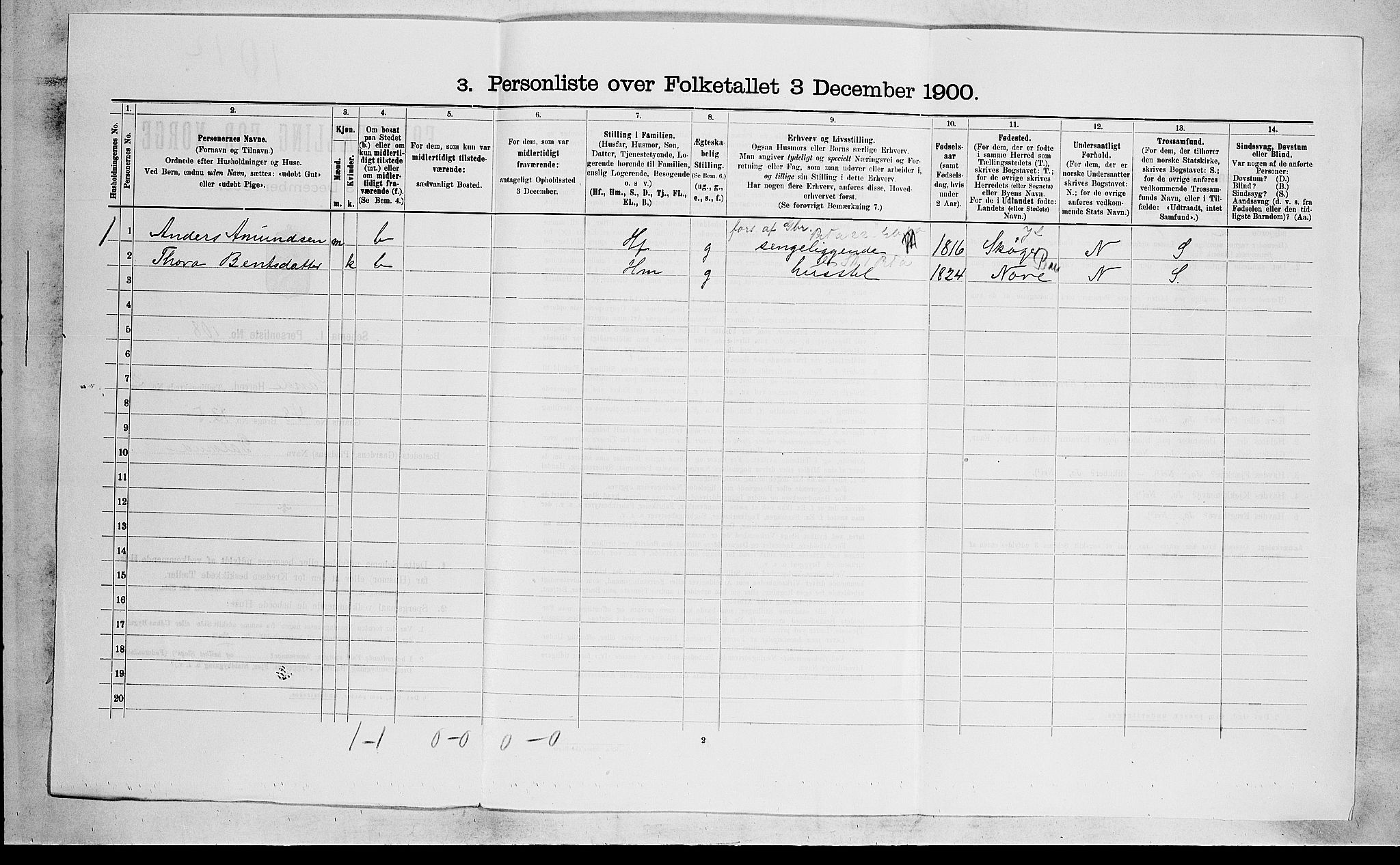 RA, 1900 census for Sande, 1900, p. 435