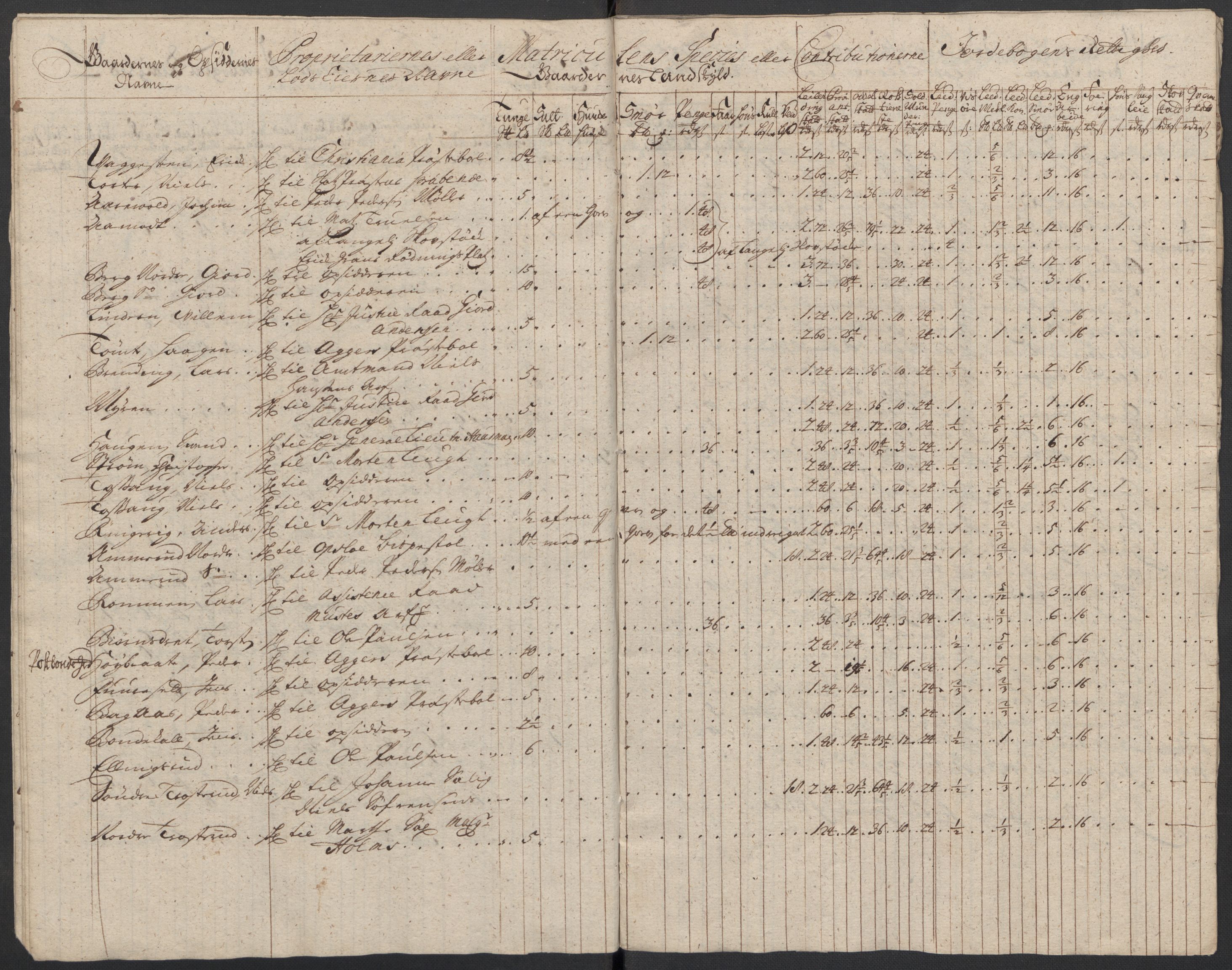 Rentekammeret inntil 1814, Reviderte regnskaper, Fogderegnskap, AV/RA-EA-4092/R10/L0450: Fogderegnskap Aker og Follo, 1712, p. 25