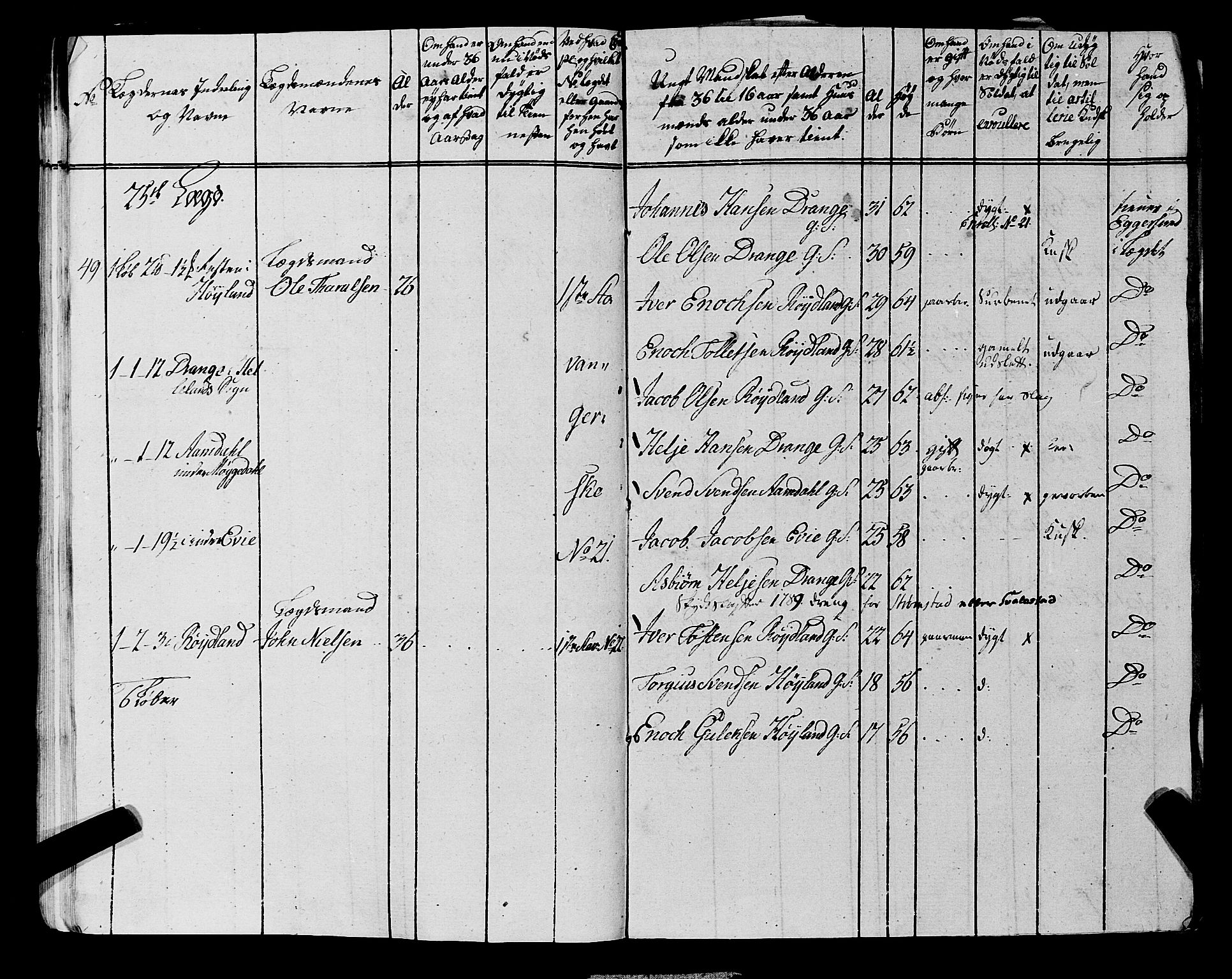 Fylkesmannen i Rogaland, AV/SAST-A-101928/99/3/325/325CA, 1655-1832, p. 6820