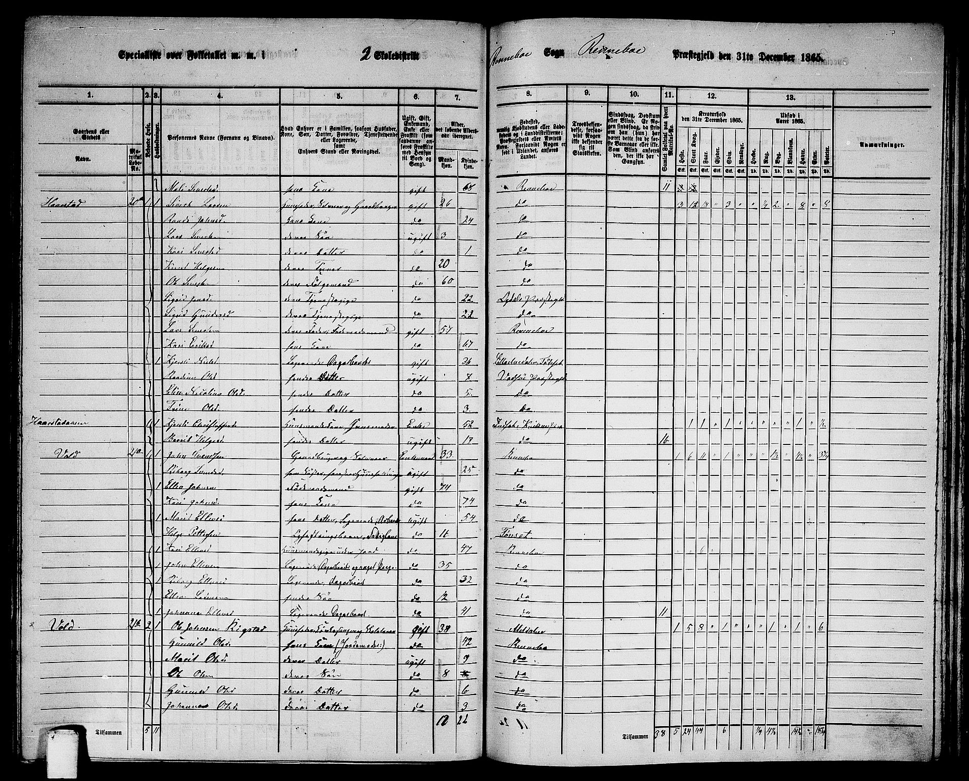 RA, 1865 census for Rennebu, 1865, p. 31