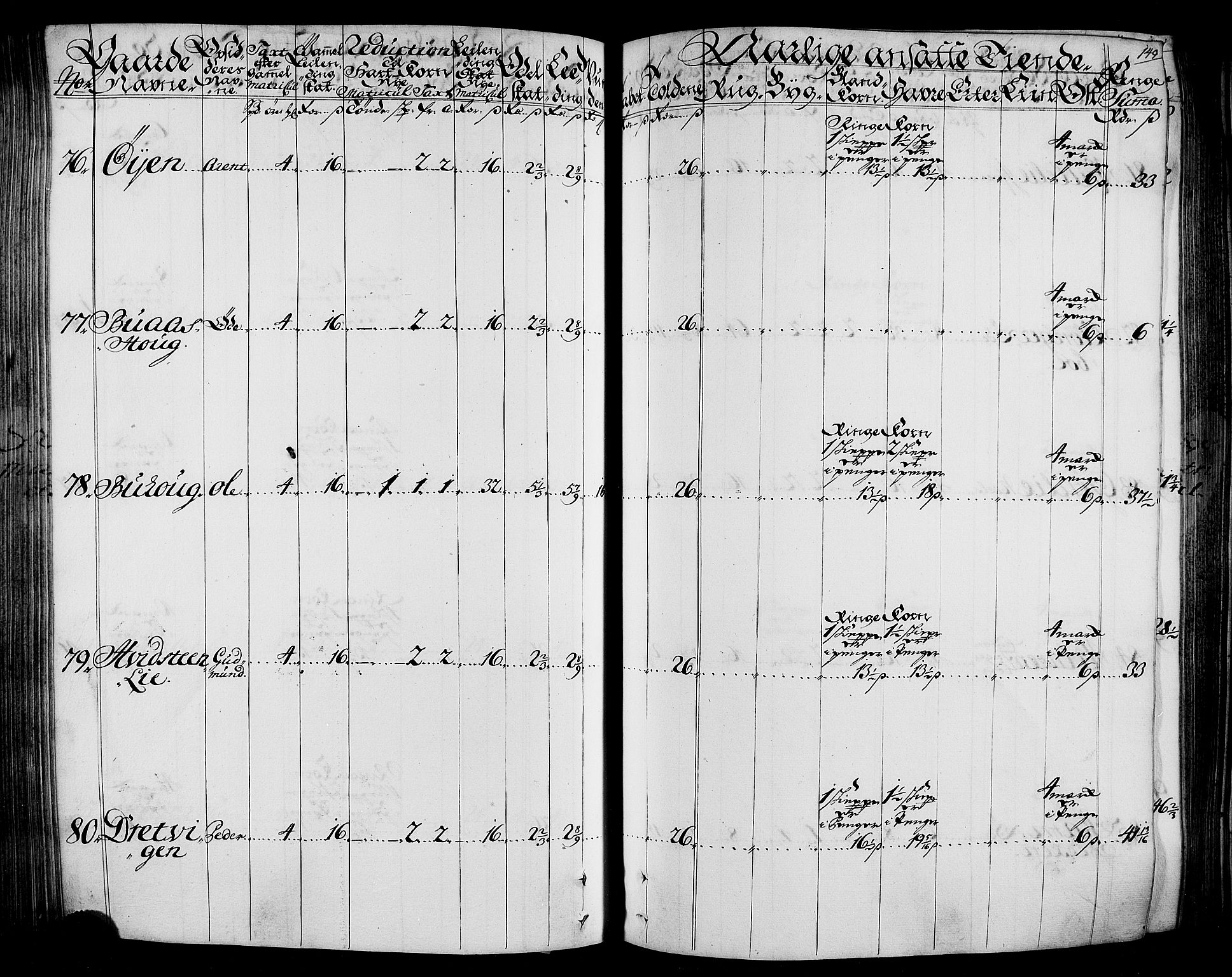 Rentekammeret inntil 1814, Realistisk ordnet avdeling, AV/RA-EA-4070/N/Nb/Nbf/L0165: Stjørdal og Verdal matrikkelprotokoll, 1723, p. 153