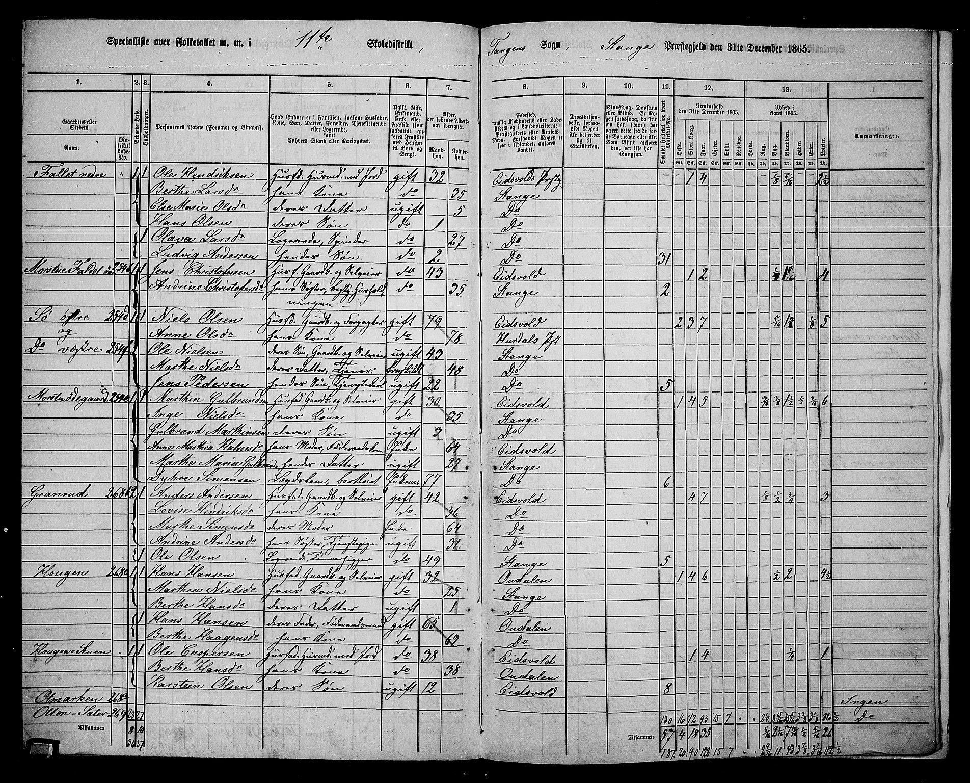 RA, 1865 census for Stange, 1865, p. 264