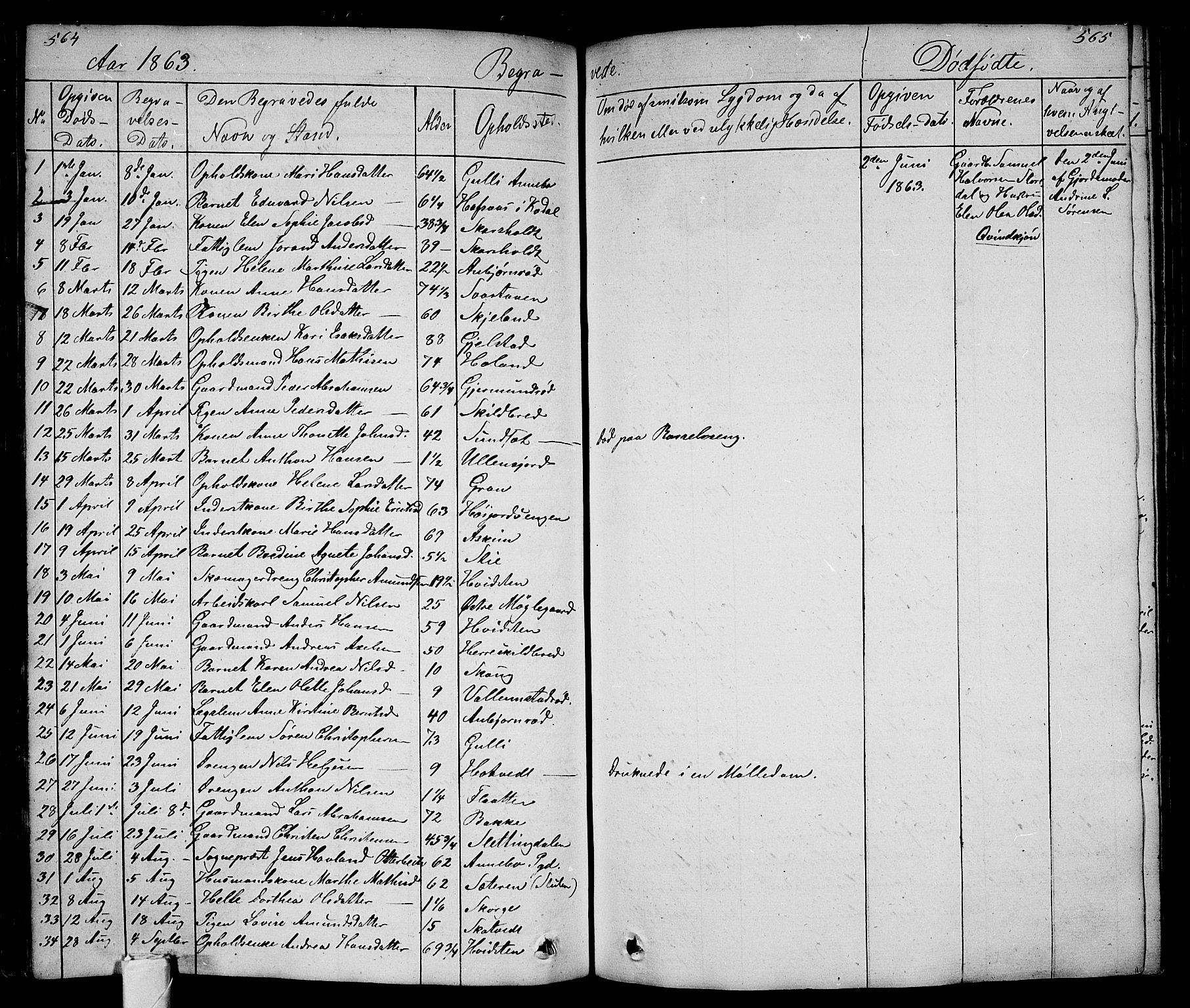 Andebu kirkebøker, AV/SAKO-A-336/G/Ga/L0003: Parish register (copy) no. I 3, 1832-1867, p. 564-565