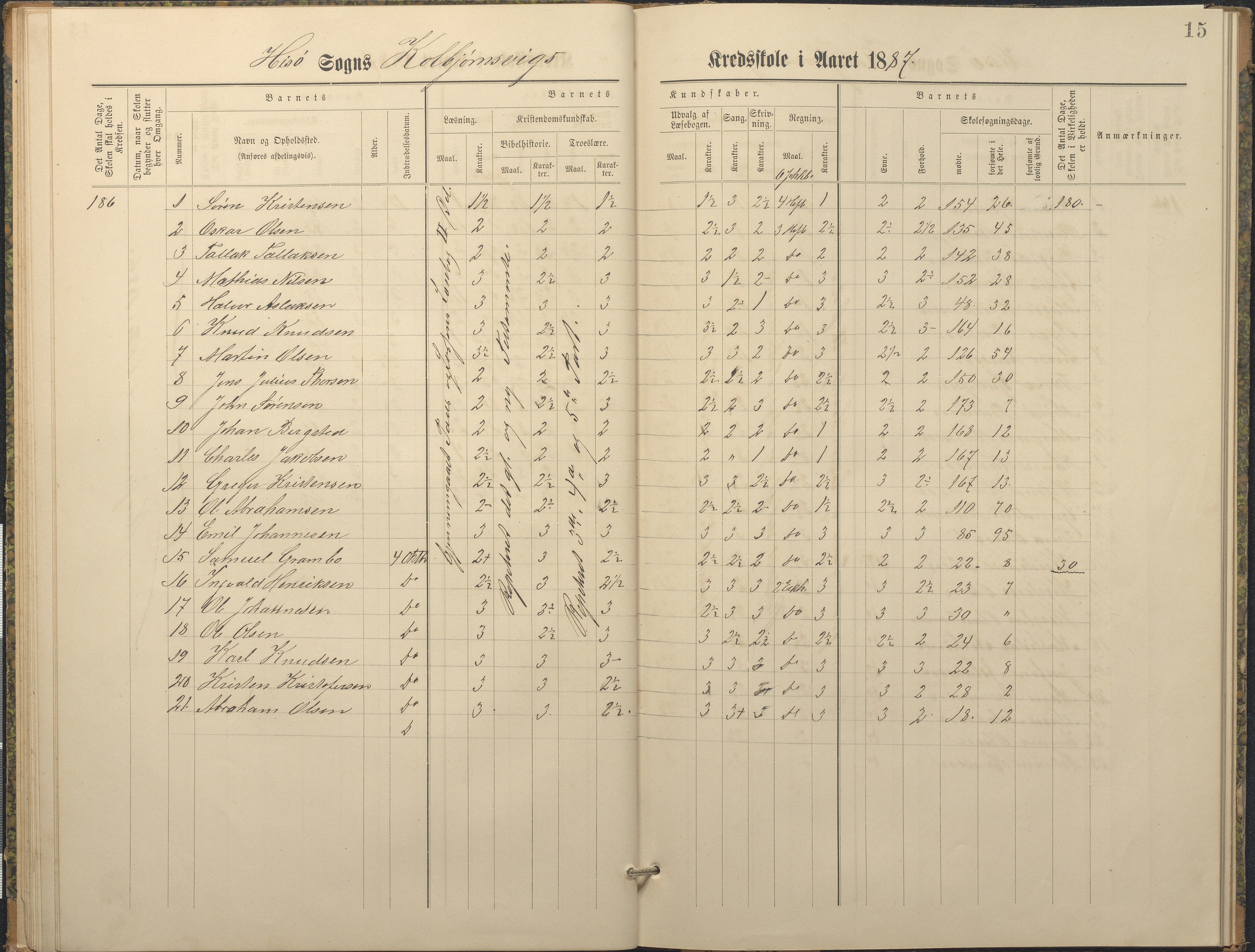 Hisøy kommune frem til 1991, AAKS/KA0922-PK/32/L0010: Skoleprotokoll, 1882-1890, p. 15