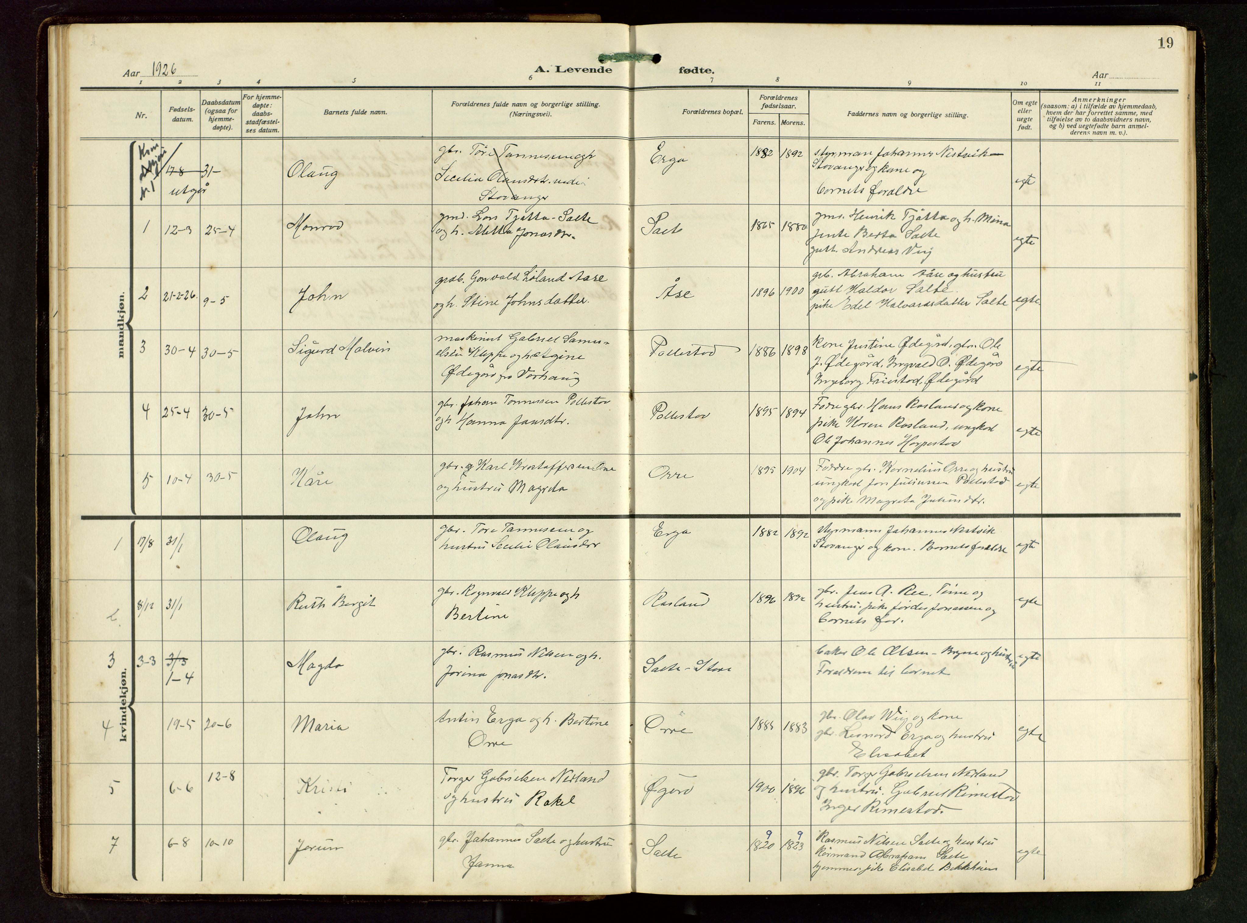 Klepp sokneprestkontor, SAST/A-101803/001/3/30BB/L0008: Parish register (copy) no. B 8, 1918-1949, p. 19