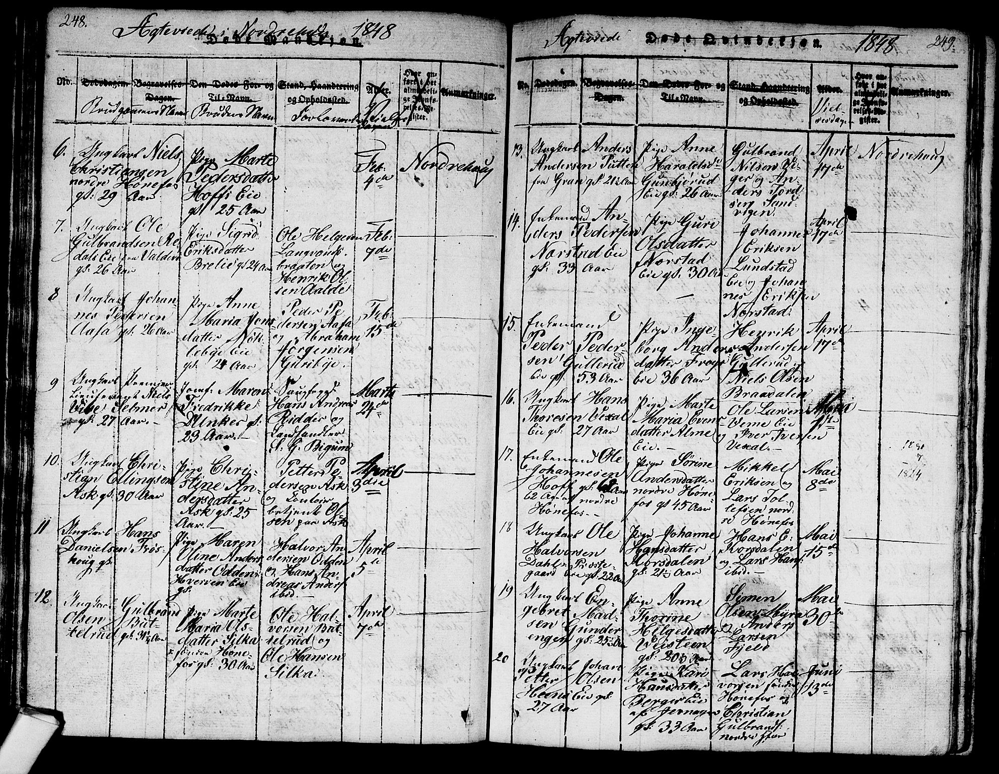 Norderhov kirkebøker, SAKO/A-237/G/Ga/L0003: Parish register (copy) no. I 3 /1, 1814-1876, p. 248-249