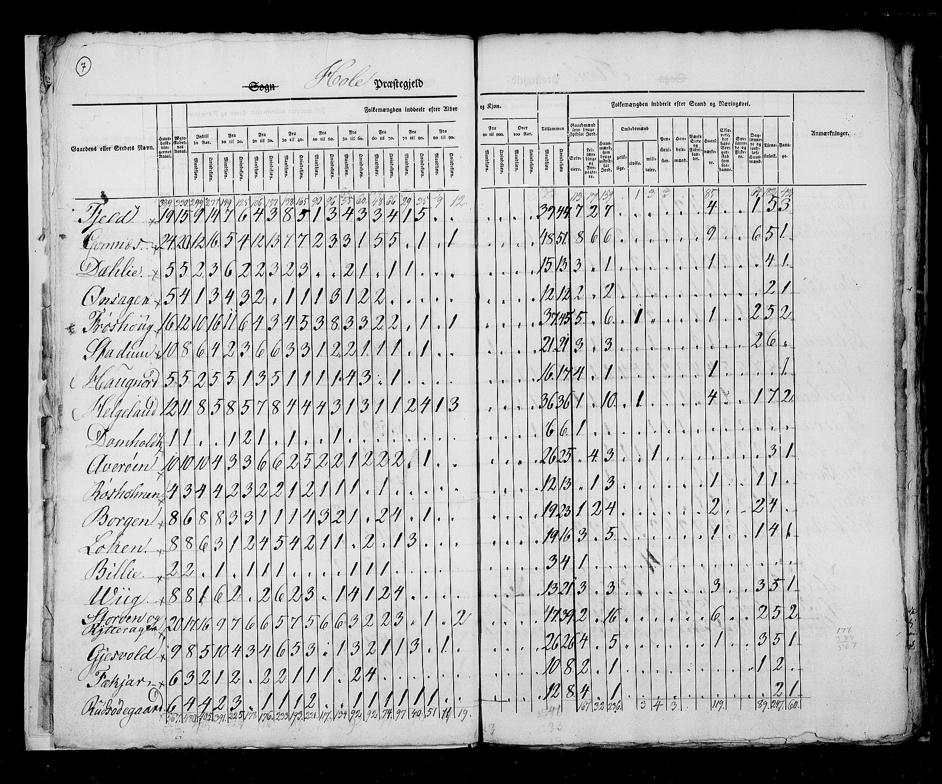 RA, Census 1825, vol. 7: Buskerud amt, 1825, p. 7