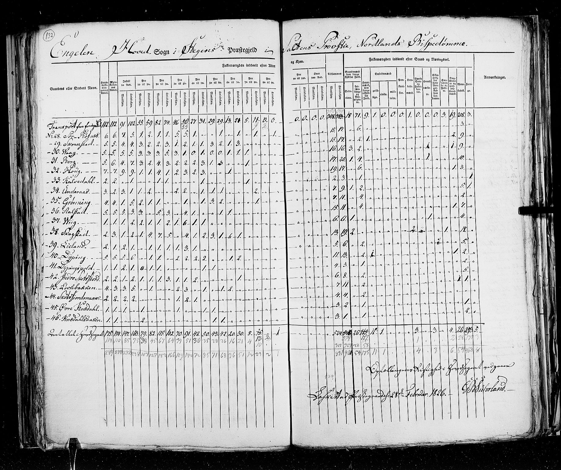 RA, Census 1825, vol. 18: Nordland amt, 1825, p. 132