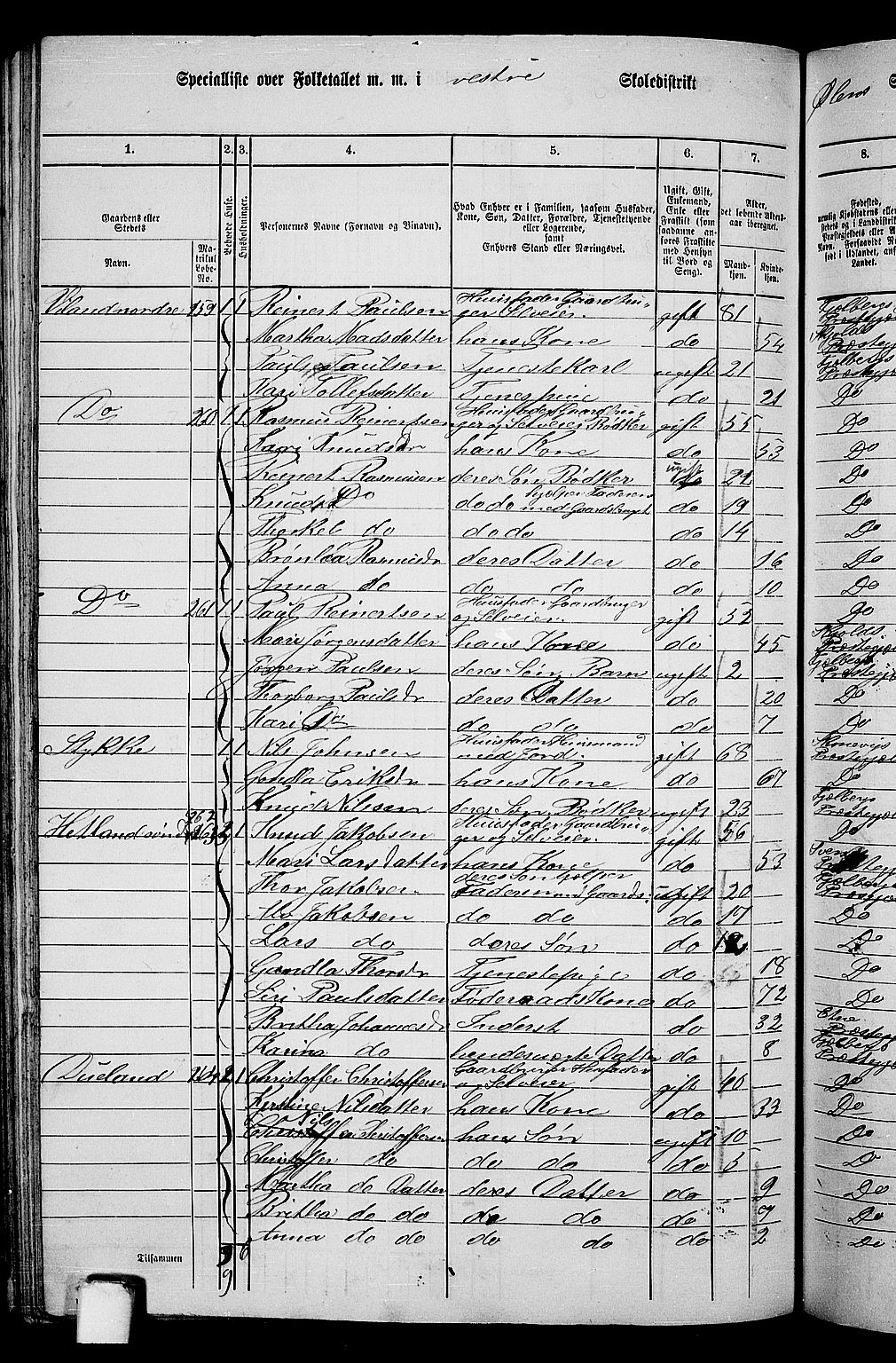 RA, 1865 census for Fjelberg, 1865, p. 146