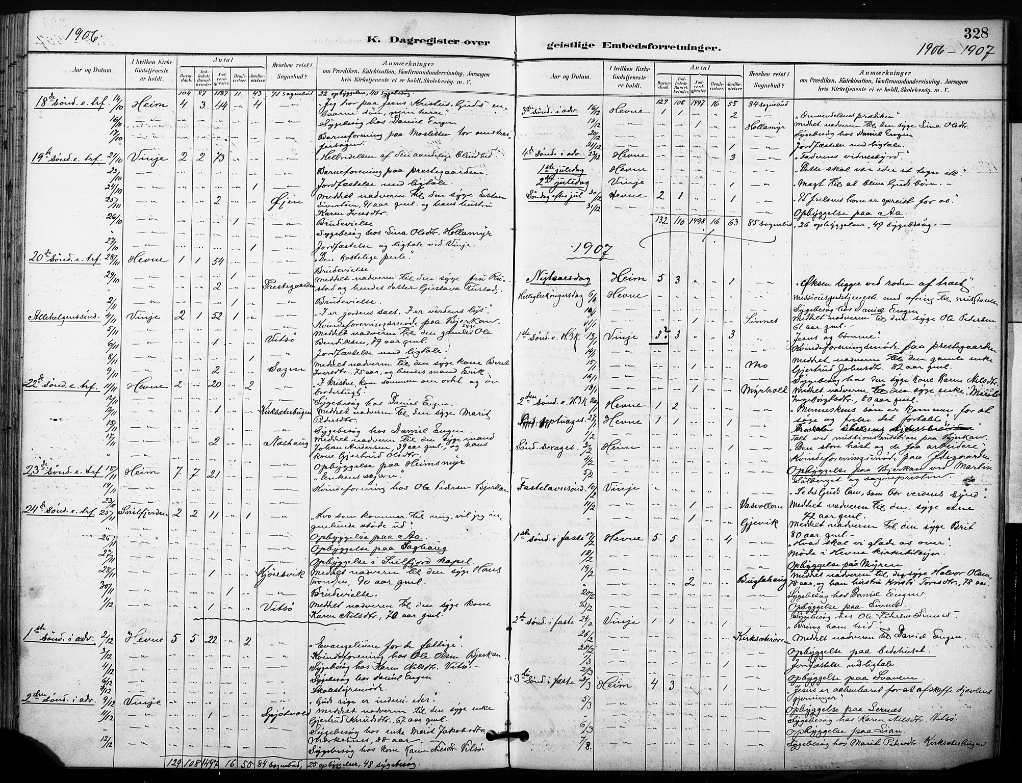 Ministerialprotokoller, klokkerbøker og fødselsregistre - Sør-Trøndelag, SAT/A-1456/630/L0497: Parish register (official) no. 630A10, 1896-1910, p. 328