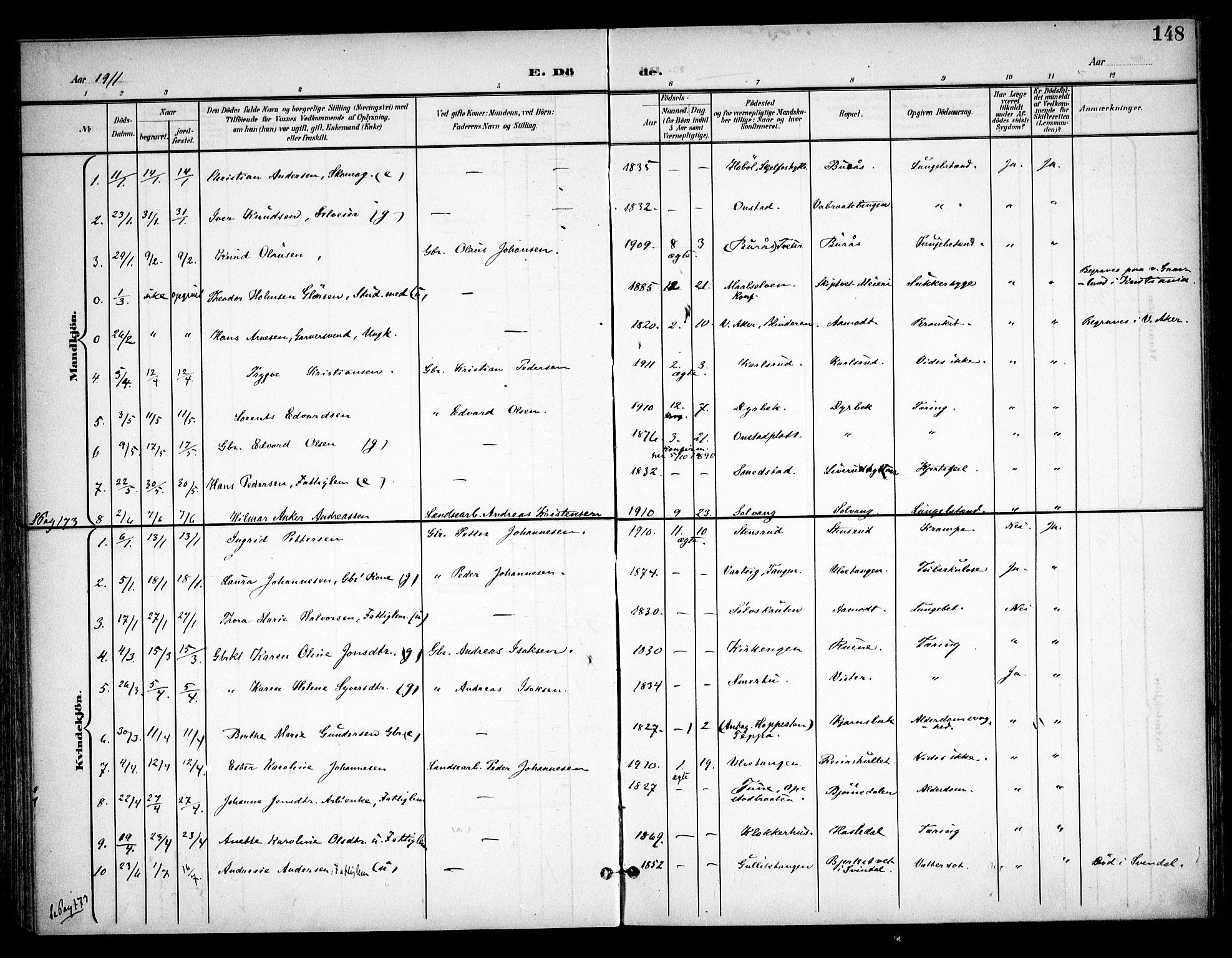 Skiptvet prestekontor Kirkebøker, SAO/A-20009/F/Fa/L0011: Parish register (official) no. 11, 1901-1913, p. 148
