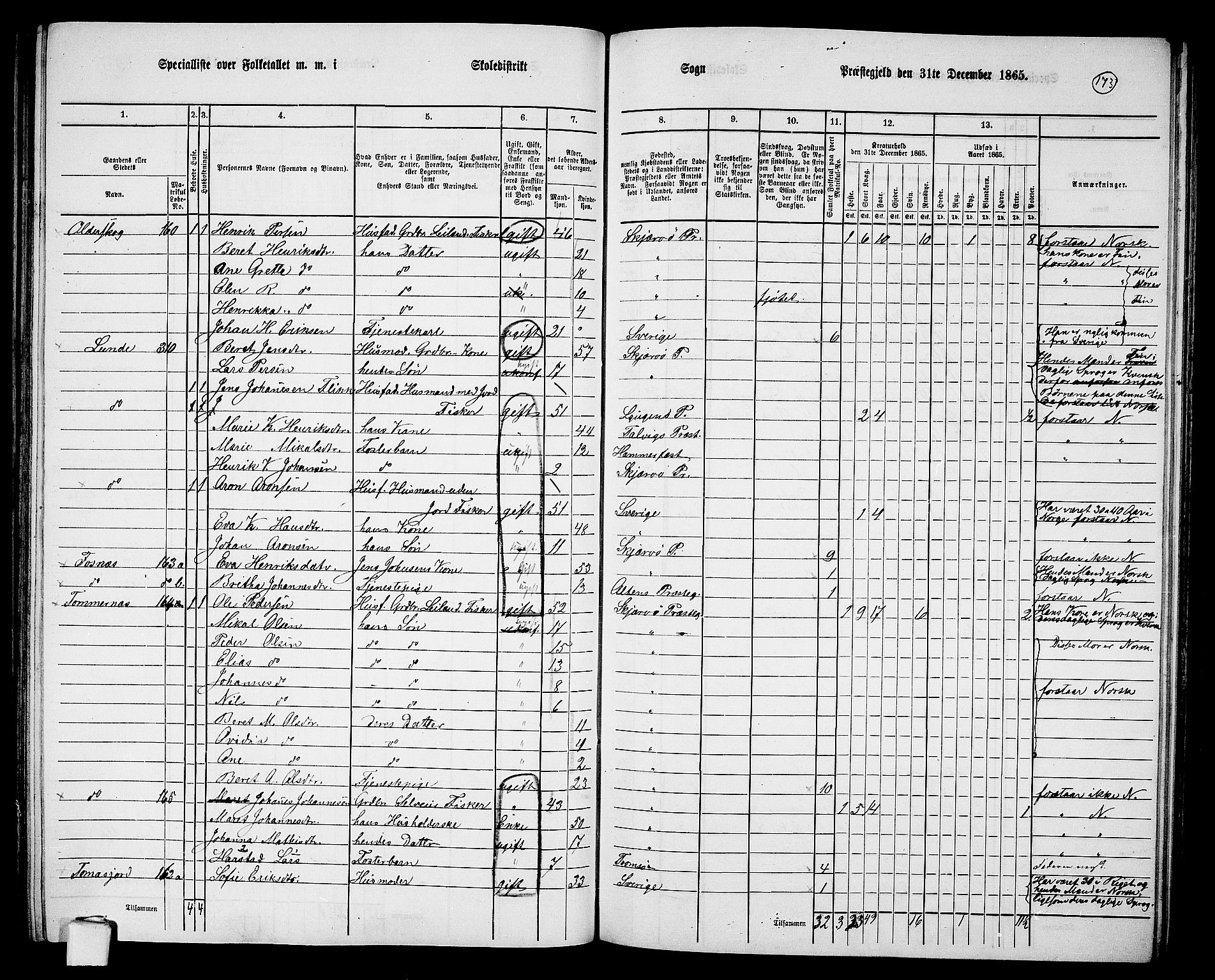 RA, 1865 census for Skjervøy, 1865, p. 55