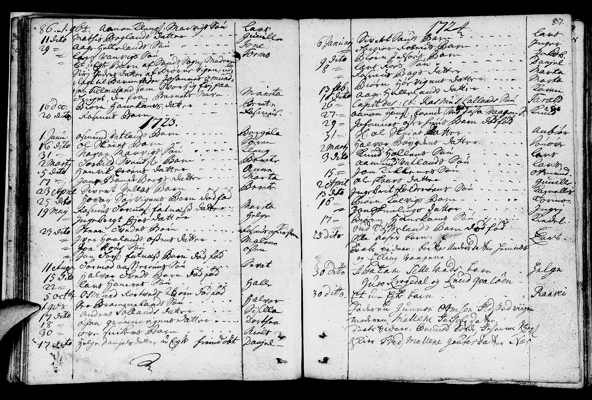 Jelsa sokneprestkontor, SAST/A-101842/01/IV: Parish register (official) no. A 1, 1695-1737, p. 86-87