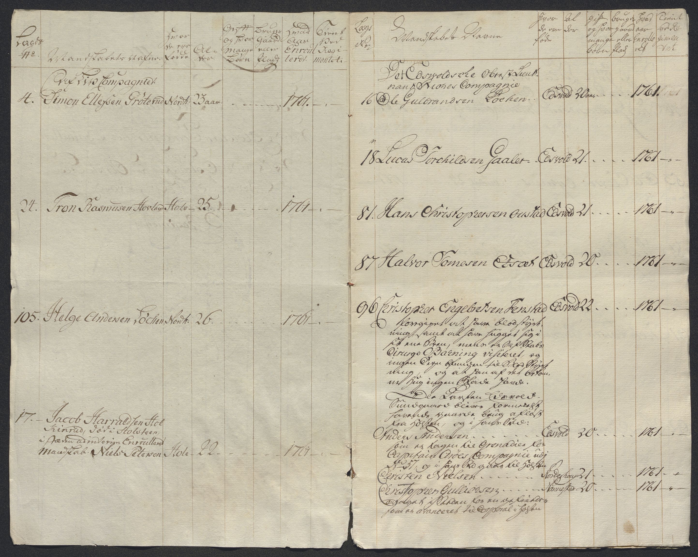 Kommanderende general (KG I) med Det norske krigsdirektorium, AV/RA-EA-5419/E/Ec/L0021: Ruller over nedkommanderte mannskap, 1758-1762, p. 560