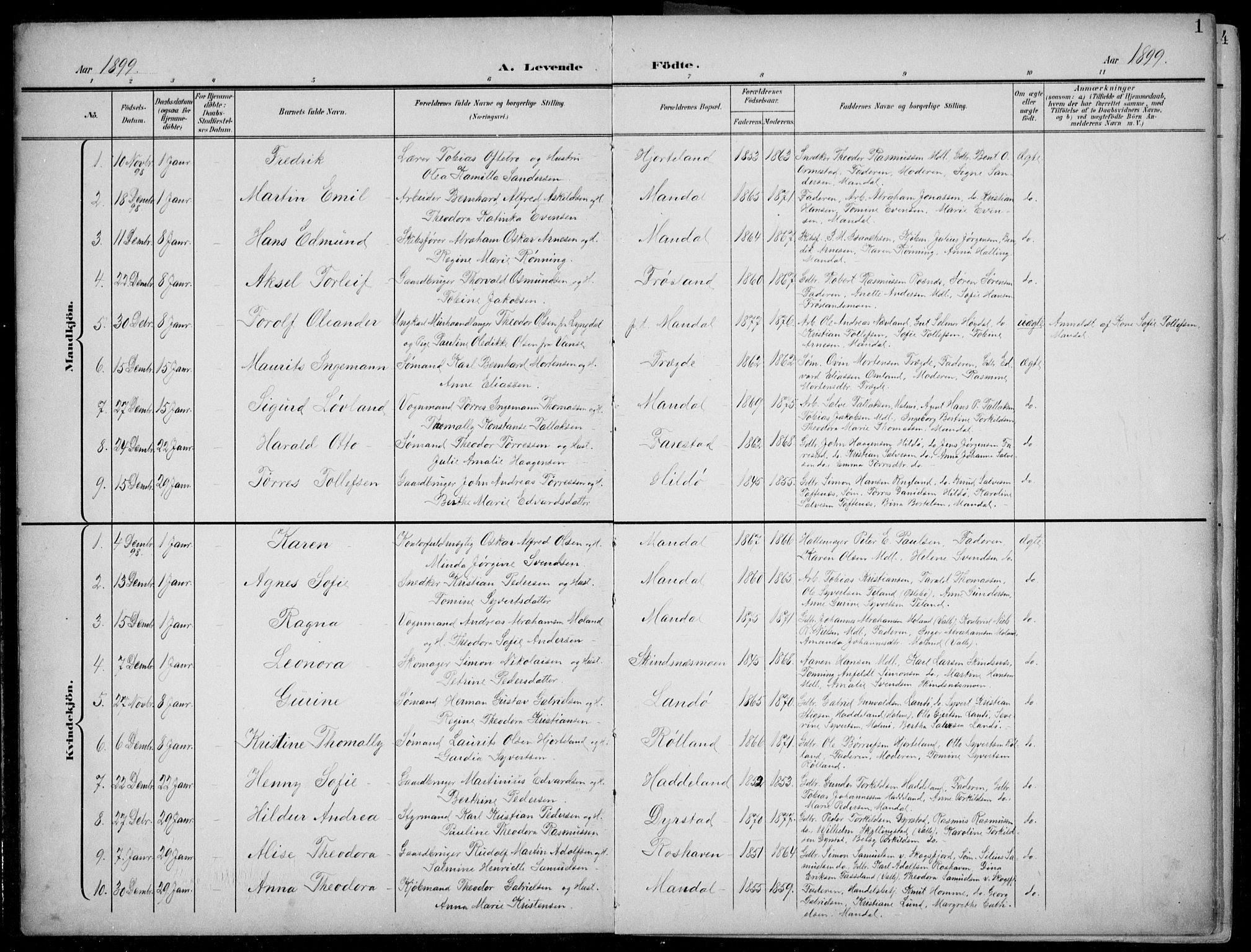 Mandal sokneprestkontor, SAK/1111-0030/F/Fb/Fba/L0012: Parish register (copy) no. B 6, 1899-1918, p. 1