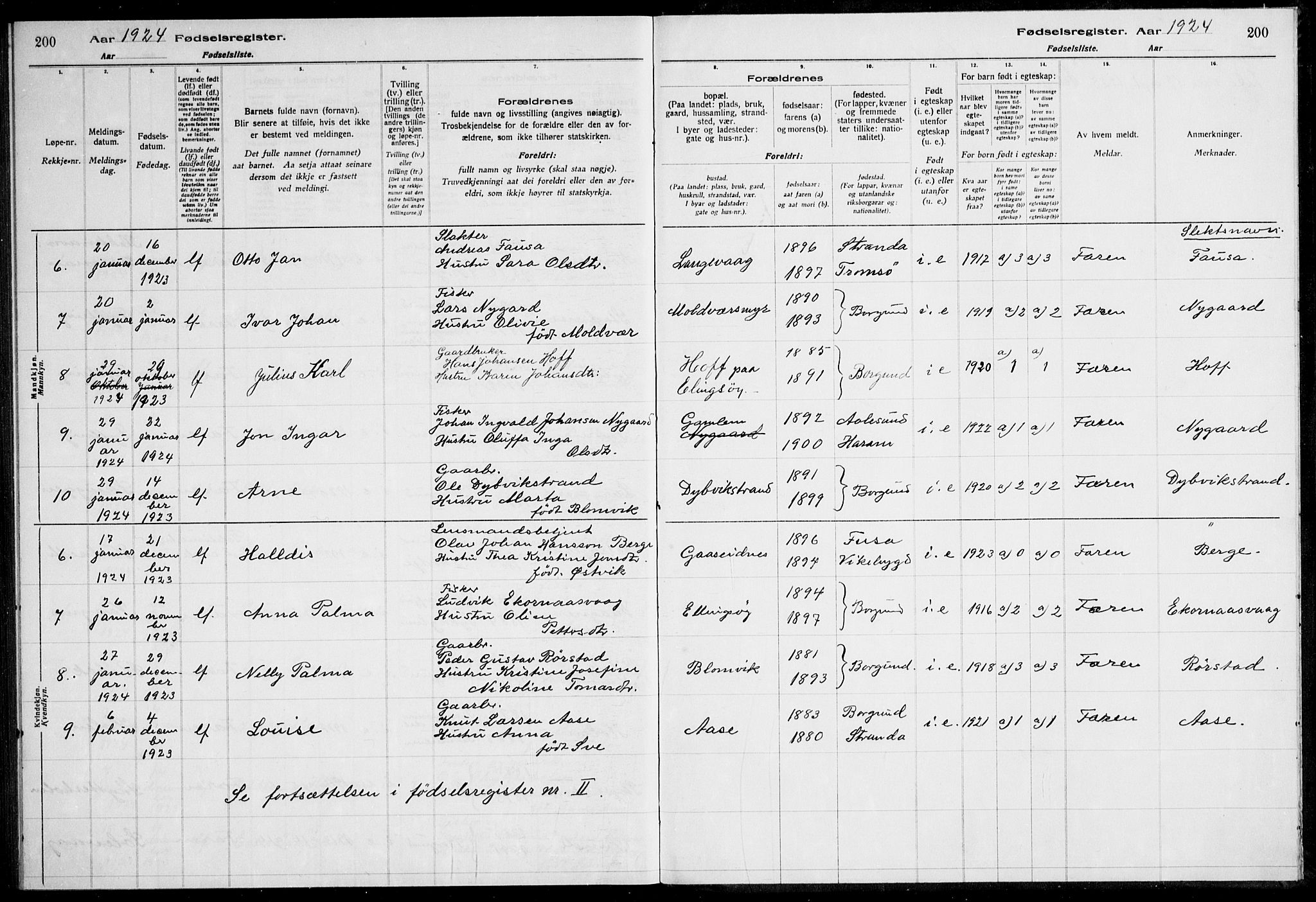 Ministerialprotokoller, klokkerbøker og fødselsregistre - Møre og Romsdal, AV/SAT-A-1454/528/L0442: Birth register no. 528.II.4.1, 1916-1924, p. 200