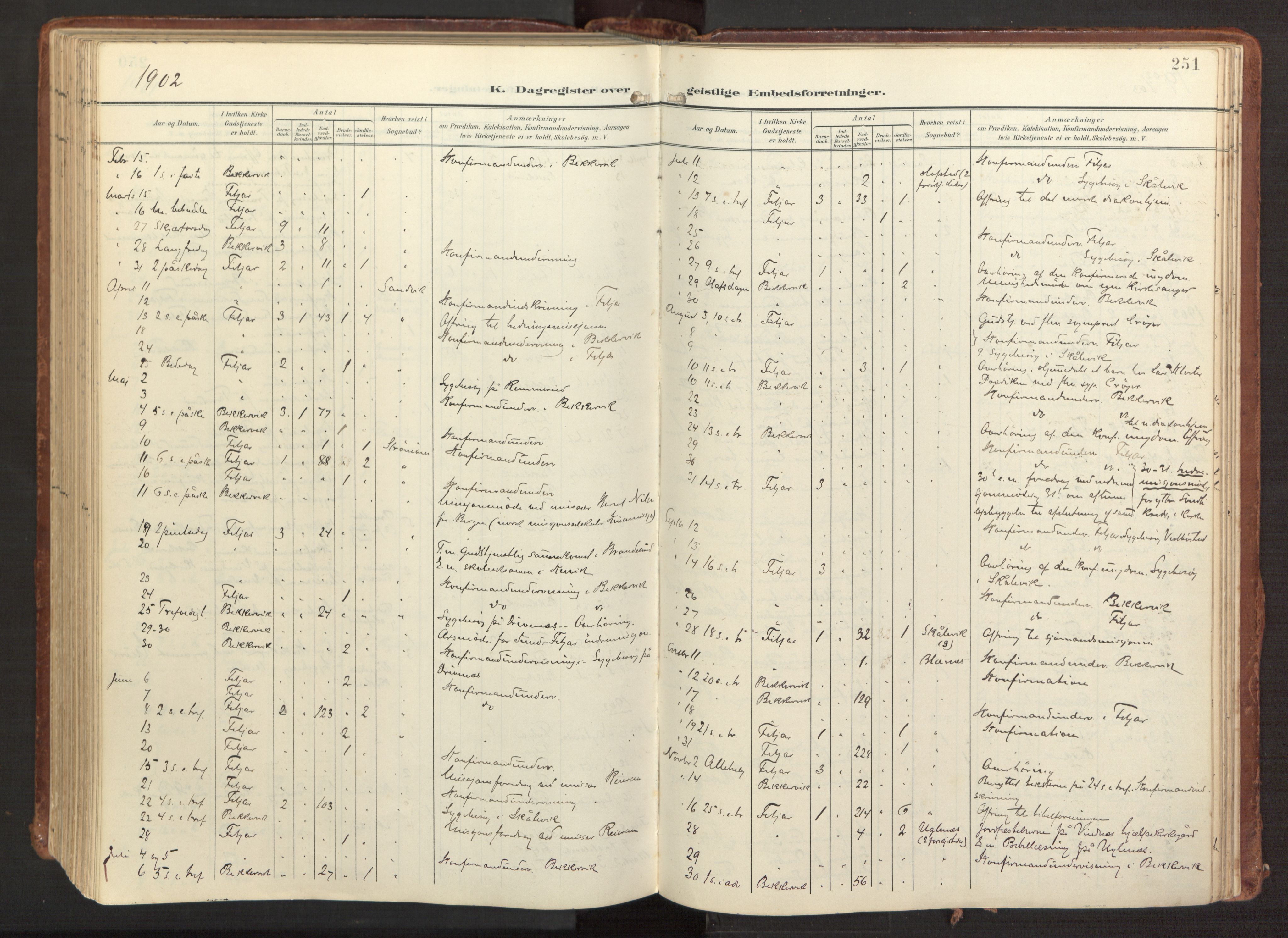 Fitjar sokneprestembete, AV/SAB-A-99926: Parish register (official) no. A 3, 1900-1918, p. 251