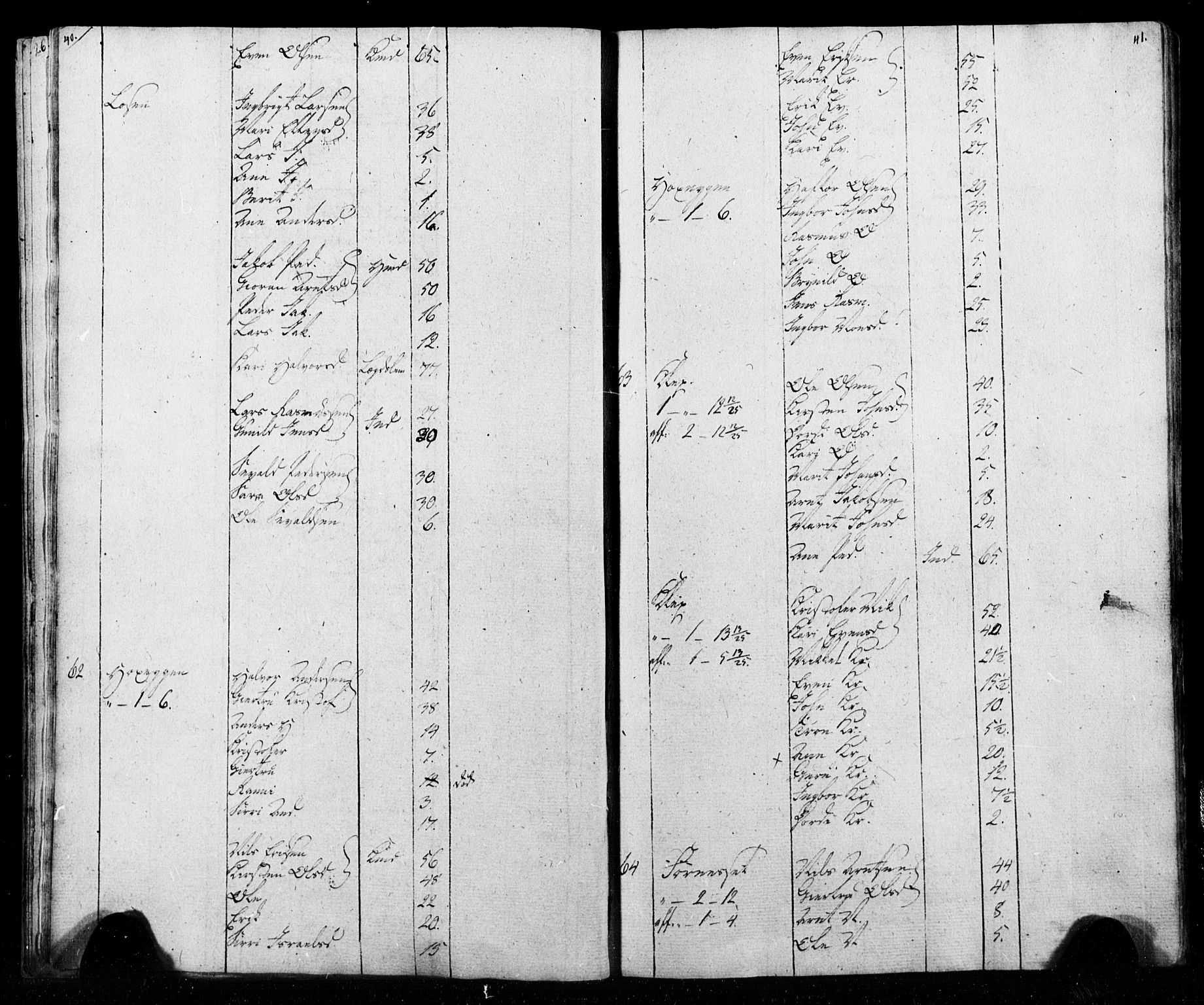 SAT, Census 1815 for Melhus, 1815, p. 40-41
