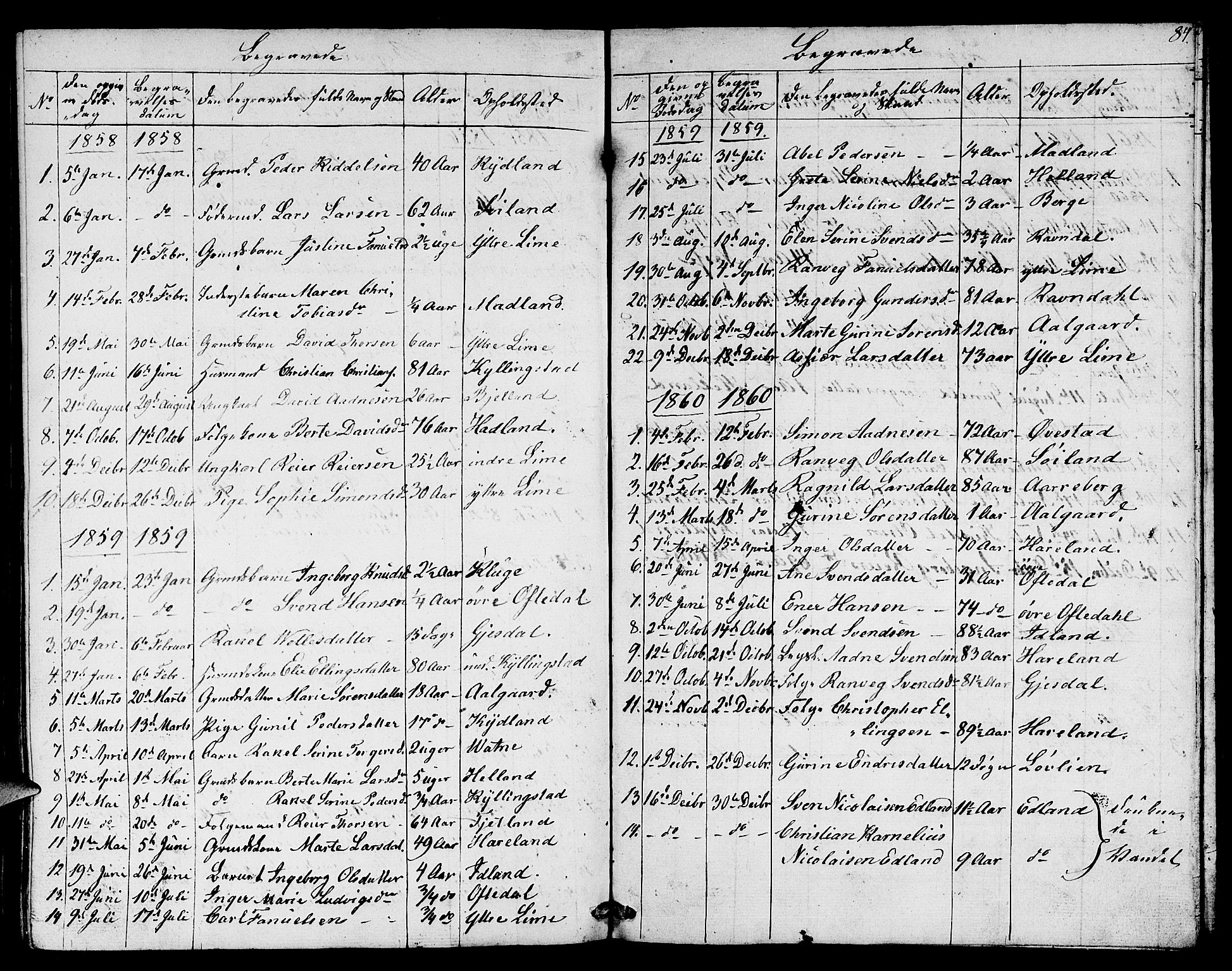 Lye sokneprestkontor, SAST/A-101794/001/30BB/L0003: Parish register (copy) no. B 3, 1852-1874, p. 84