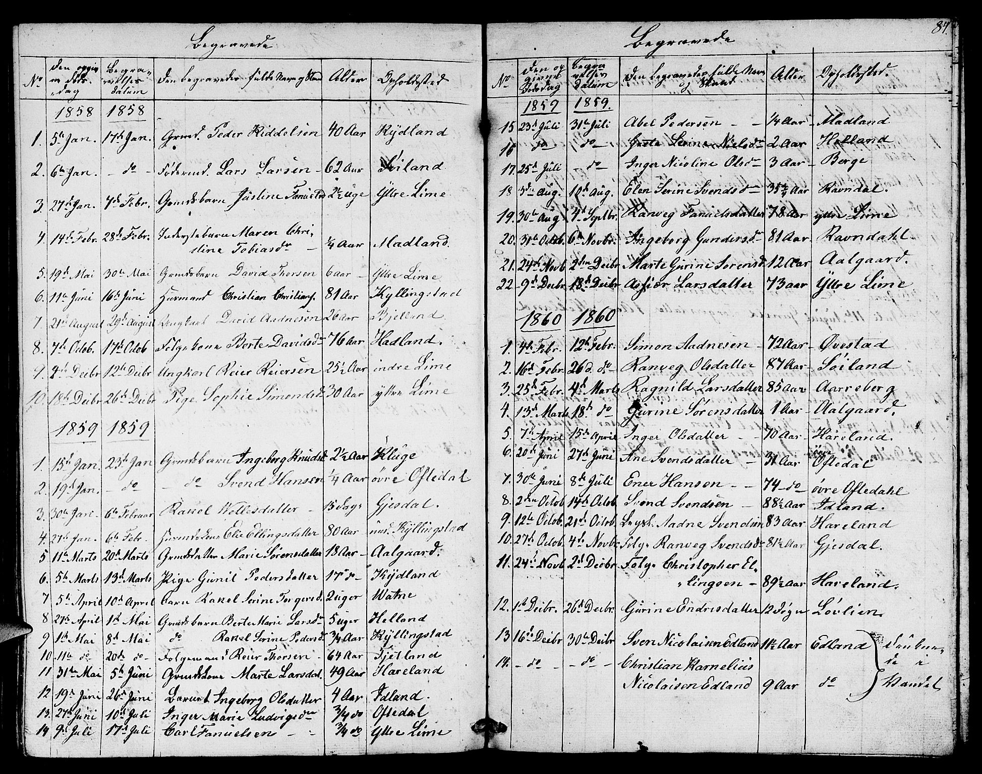 Lye sokneprestkontor, AV/SAST-A-101794/001/30BB/L0003: Parish register (copy) no. B 3, 1852-1874, p. 84