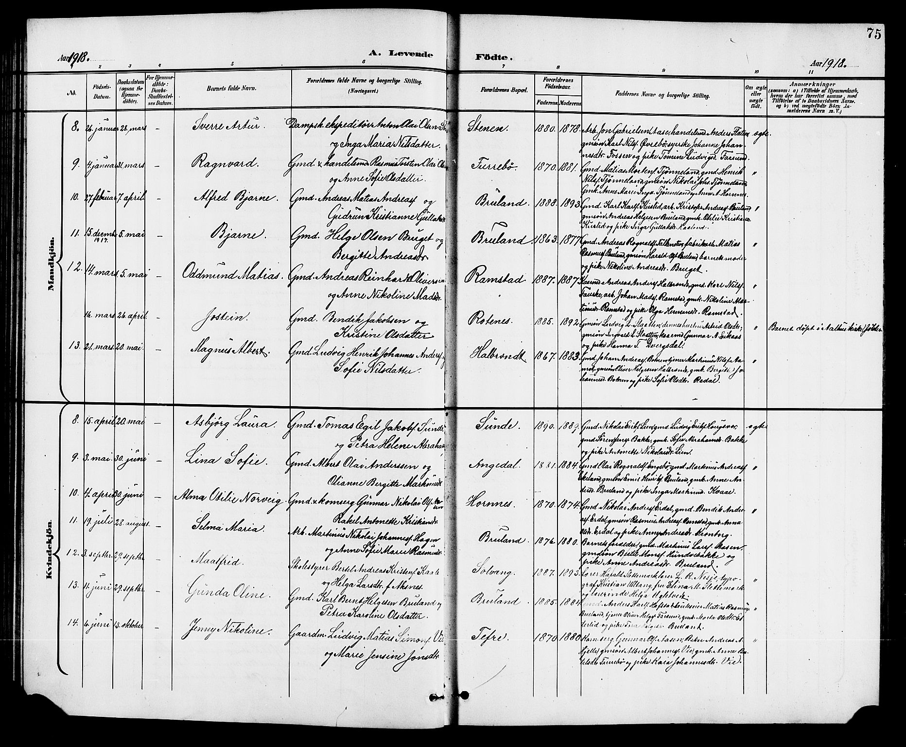 Førde sokneprestembete, SAB/A-79901/H/Hab/Haba/L0003: Parish register (copy) no. A 3, 1899-1924, p. 75