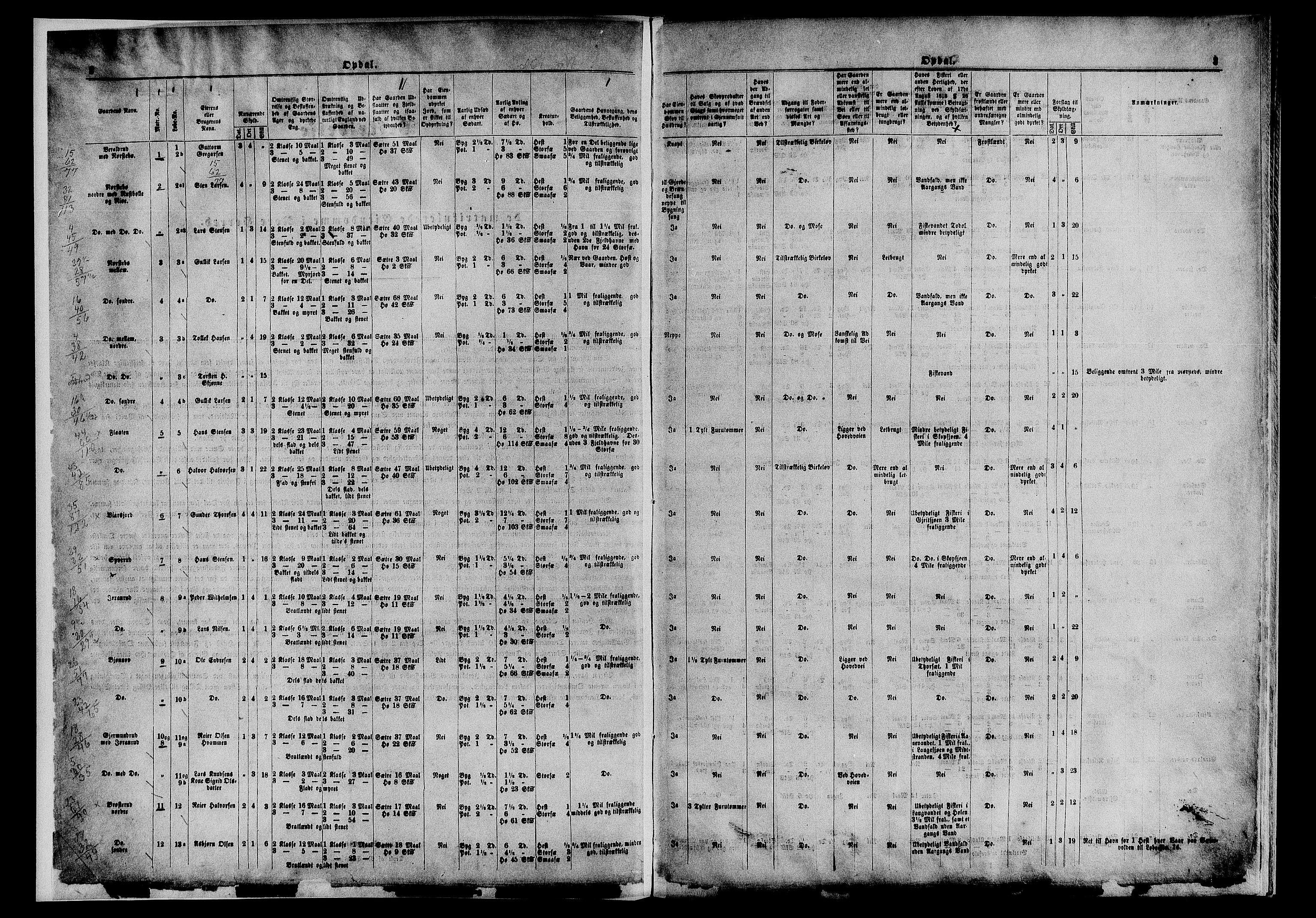 Matrikkelrevisjonen av 1863, AV/RA-S-1530/F/Fe/L0106/0002: Nore (Uvdal) / II. Med endringer av Herredskommisjonen, 1863